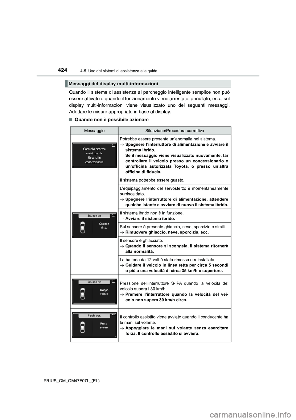TOYOTA PRIUS 2022  Manuale duso (in Italian) 4244-5. Uso dei sistemi di assistenza alla guida
PRIUS_OM_OM47F07L_(EL)
Quando il sistema di assistenza al parcheggio intelligente semplice non può
essere attivato o quando il funzionamento viene arr
