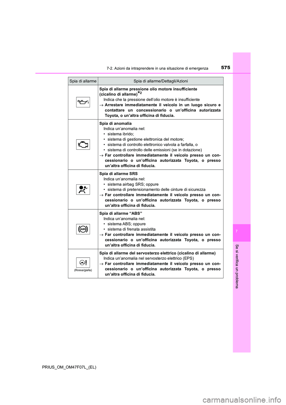 TOYOTA PRIUS 2022  Manuale duso (in Italian) 5757-2. Azioni da intraprendere in una situazione di emergenza
PRIUS_OM_OM47F07L_(EL)
7
Se si verifica un problema
Spia di allarme pressione olio motore insufficiente  
(cicalino di allarme)*2
Indica 