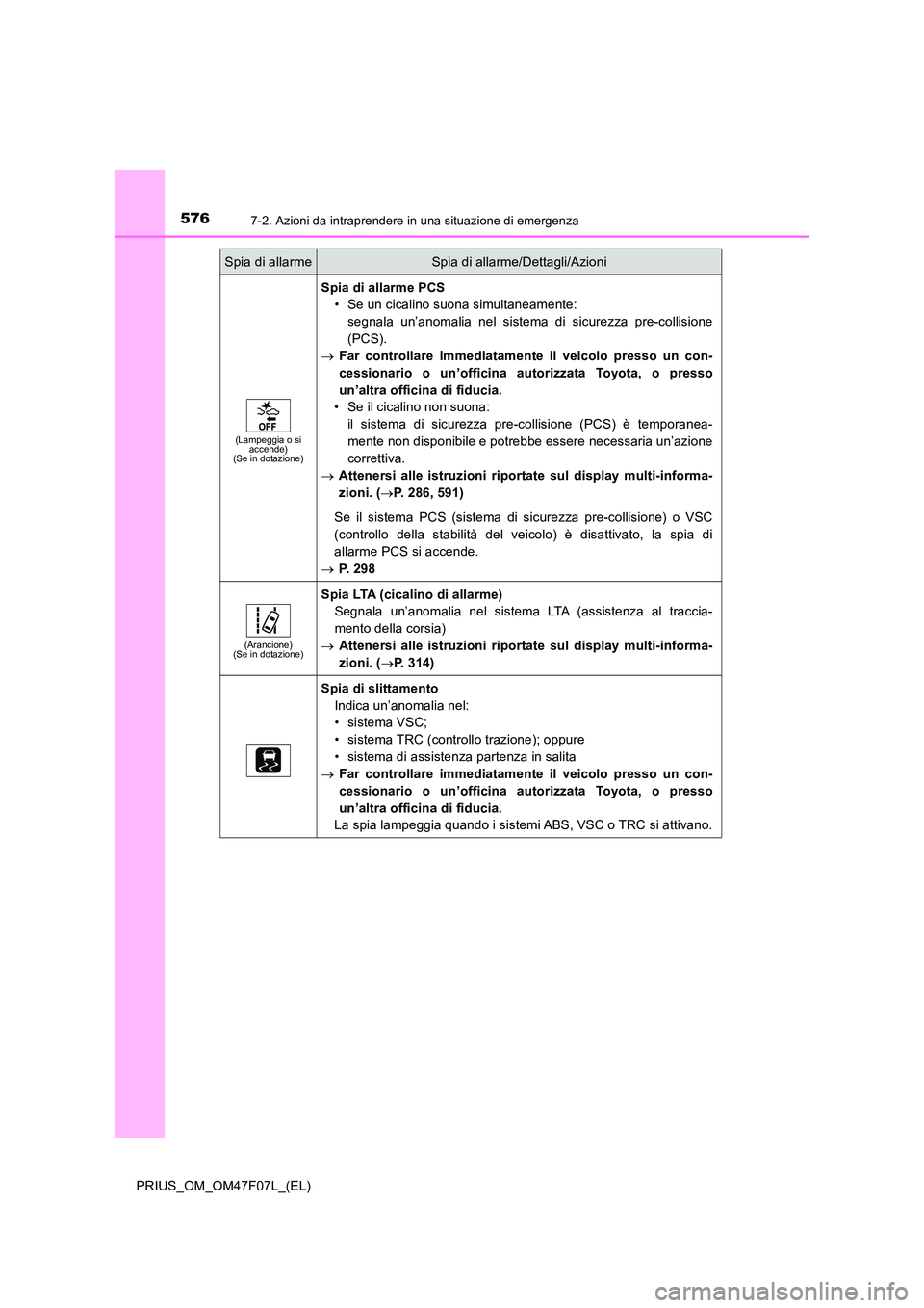 TOYOTA PRIUS 2022  Manuale duso (in Italian) 5767-2. Azioni da intraprendere in una situazione di emergenza
PRIUS_OM_OM47F07L_(EL)
(Lampeggia o si  accende)(Se in dotazione)
Spia di allarme PCS 
• Se un cicalino suona simultaneamente: 
segnala
