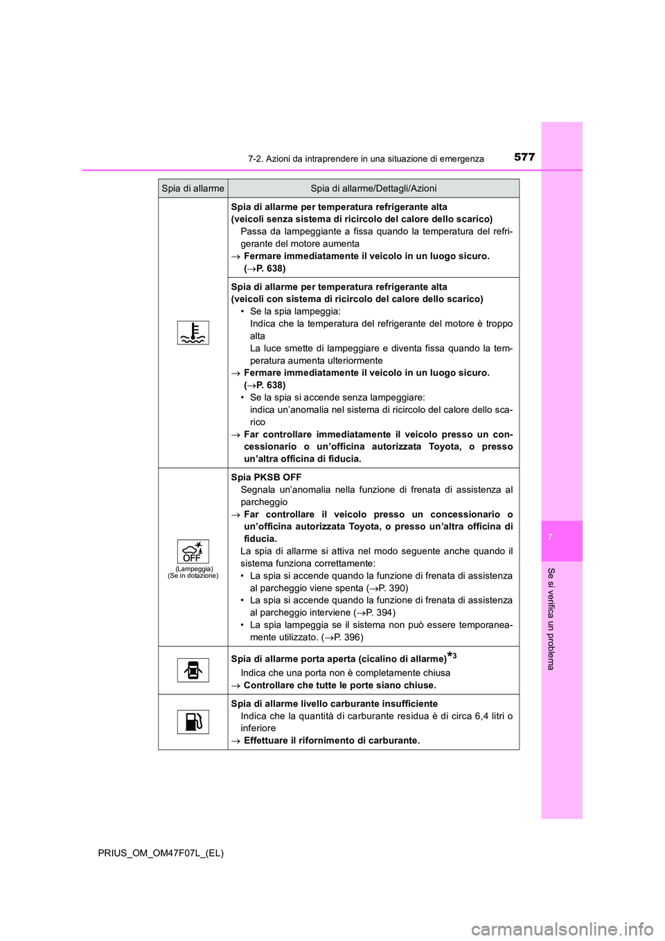 TOYOTA PRIUS 2022  Manuale duso (in Italian) 5777-2. Azioni da intraprendere in una situazione di emergenza
PRIUS_OM_OM47F07L_(EL)
7
Se si verifica un problema
Spia di allarme per temperatura refrigerante alta  
(veicoli senza sistema di ricirco