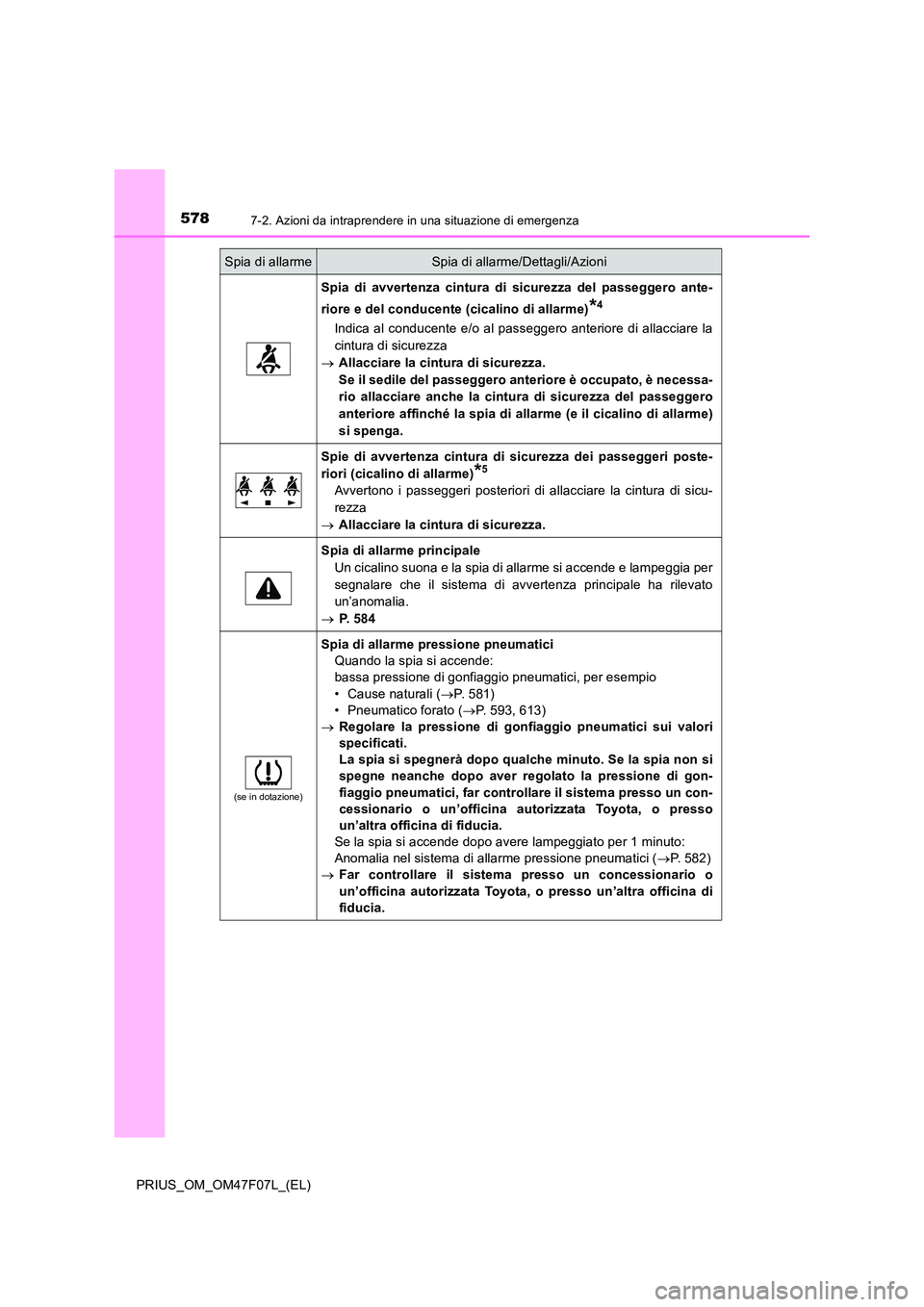 TOYOTA PRIUS 2022  Manuale duso (in Italian) 5787-2. Azioni da intraprendere in una situazione di emergenza
PRIUS_OM_OM47F07L_(EL)
Spia di avvertenza cintura di sicurezza del passeggero ante- 
riore e del conducente (cicalino di allarme)*4
Indic