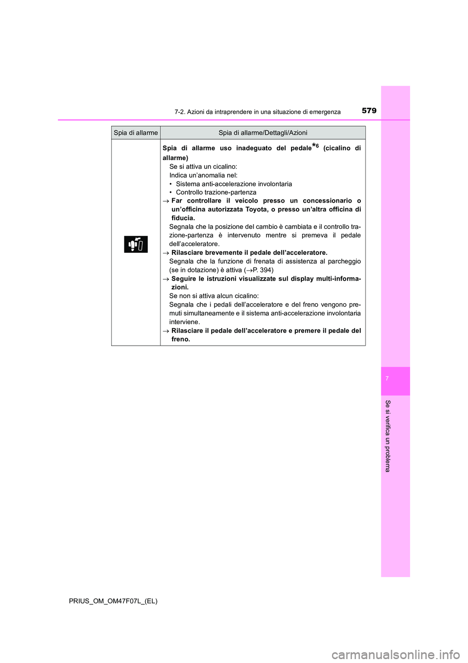 TOYOTA PRIUS 2022 Manuale duso (in Italian) 5797-2. Azioni da intraprendere in una situazione di emergenza
PRIUS_OM_OM47F07L_(EL)
7
Se si verifica un problema
Spia di allarmeSpia di allarme/Dettagli/Azioni
Spia di allarme uso inadeguato del ped TOYOTA PRIUS 2022 Manuale duso (in Italian) 5797-2. Azioni da intraprendere in una situazione di emergenza
PRIUS_OM_OM47F07L_(EL)
7
Se si verifica un problema
Spia di allarmeSpia di allarme/Dettagli/Azioni
Spia di allarme uso inadeguato del ped