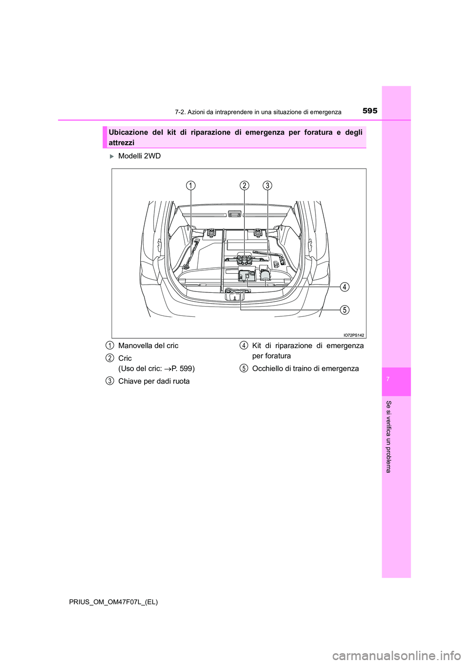 TOYOTA PRIUS 2022  Manuale duso (in Italian) 5957-2. Azioni da intraprendere in una situazione di emergenza
PRIUS_OM_OM47F07L_(EL)
7
Se si verifica un problema
Modelli 2WD
Ubicazione del kit di riparazione di emergenza per foratura e degli 
a