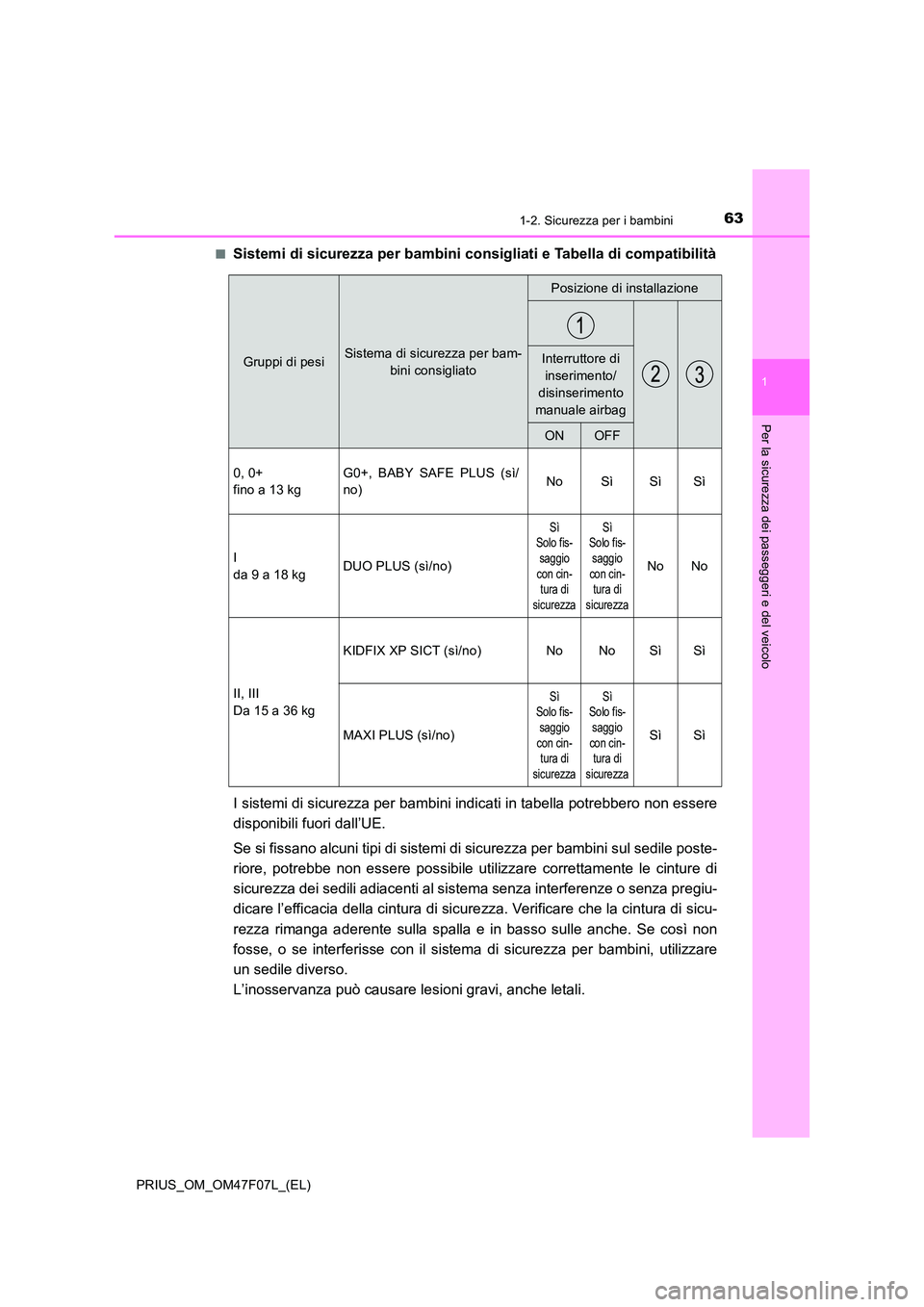 TOYOTA PRIUS 2022  Manuale duso (in Italian) 631-2. Sicurezza per i bambini
1
PRIUS_OM_OM47F07L_(EL)
Per la sicurezza dei passeggeri e del veicolo
�QSistemi di sicurezza per bambini consigliati e Tabella di compatibilità 
I sistemi di sicurezza