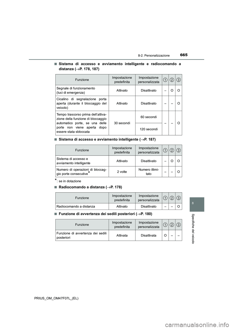 TOYOTA PRIUS 2022  Manuale duso (in Italian) 6658-2. Personalizzazione
PRIUS_OM_OM47F07L_(EL)
8
Specifiche del veicolo
�QSistema di accesso e avviamento intelligente e radiocomando a
distanza (P. 178, 187)
�QSistema di accesso e avviamento in