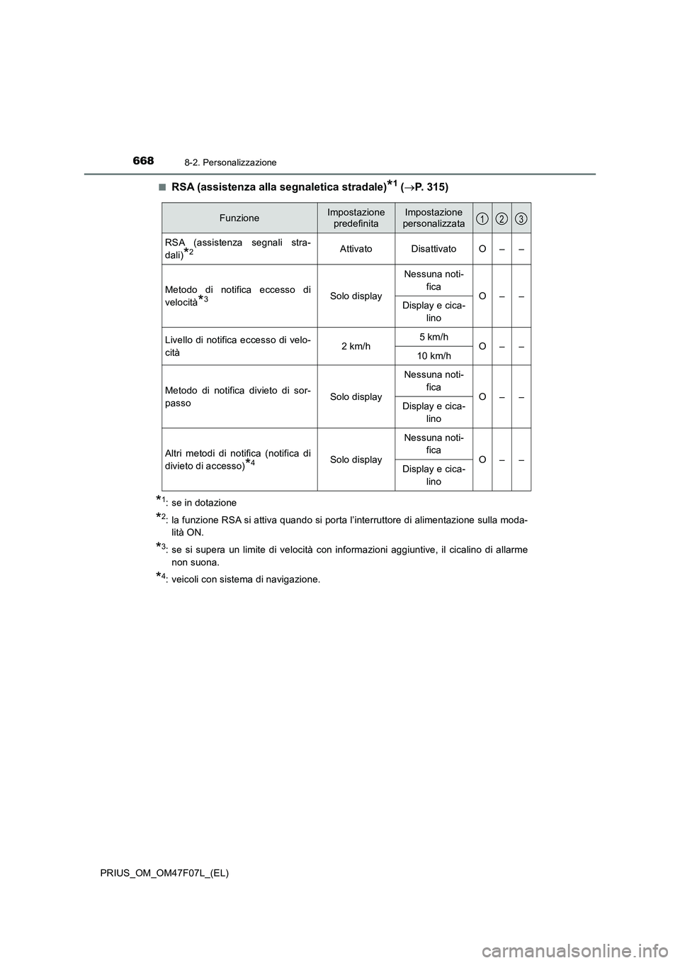 TOYOTA PRIUS 2022  Manuale duso (in Italian) 6688-2. Personalizzazione
PRIUS_OM_OM47F07L_(EL)�Q
RSA (assistenza alla segnaletica stradale)*1 (P.  3 1 5 )
*1: se in dotazione
*2: la funzione RSA si attiva quando si porta l’interruttore di al