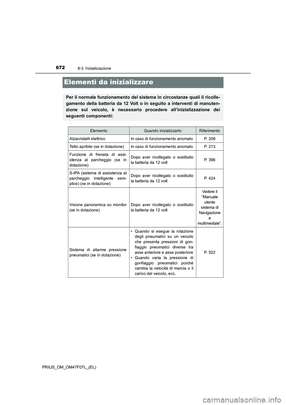 TOYOTA PRIUS 2022  Manuale duso (in Italian) 6728-3. Inizializzazione
PRIUS_OM_OM47F07L_(EL)
Elementi da inizializzare
Per il normale funzionamento del sistema in circostanze quali il ricolle-
gamento della batteria da 12 Volt o in seguito a int
