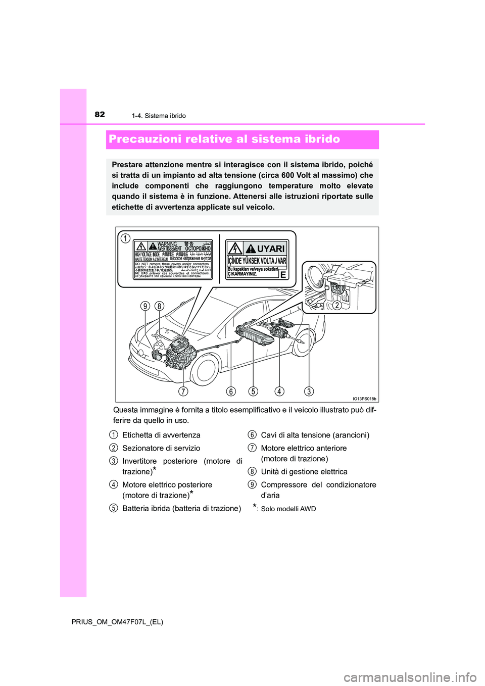 TOYOTA PRIUS 2022  Manuale duso (in Italian) 821-4. Sistema ibrido
PRIUS_OM_OM47F07L_(EL)
Precauzioni relative al sistema ibrido
Questa immagine è fornita a titolo esemplificativo e il veicolo illustrato può dif- 
ferire da quello in uso.
Pres