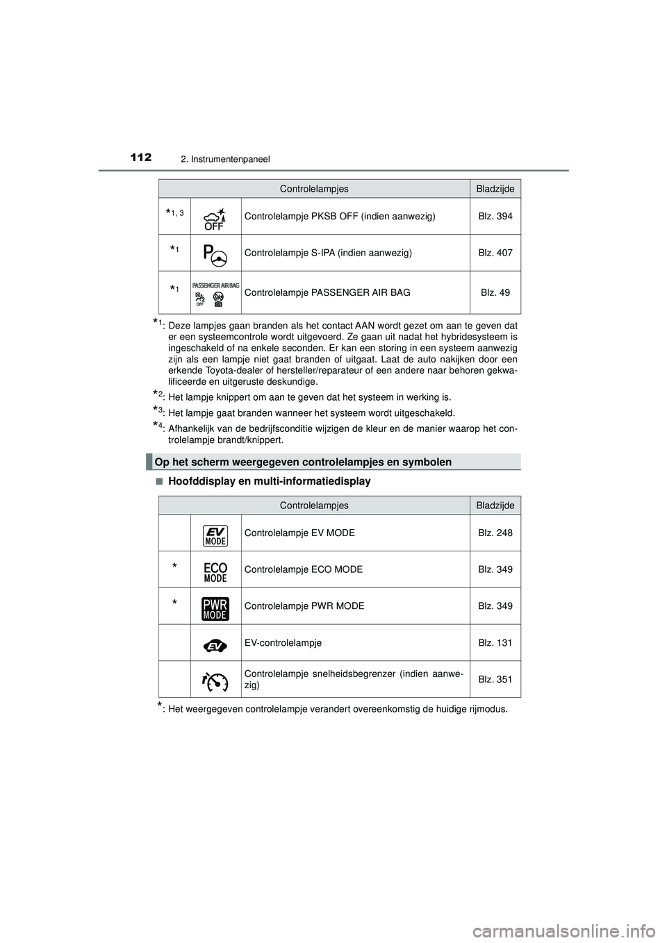 TOYOTA PRIUS 2022  Instructieboekje (in Dutch) 1122. Instrumentenpaneel
PRIUS_OM_OM47F03E_(EE)
*1: Deze lampjes gaan branden als het contact AAN wordt gezet om aan te geven dater een systeemcontrole wordt uitgevoerd. Ze gaan uit nadat het hybrides