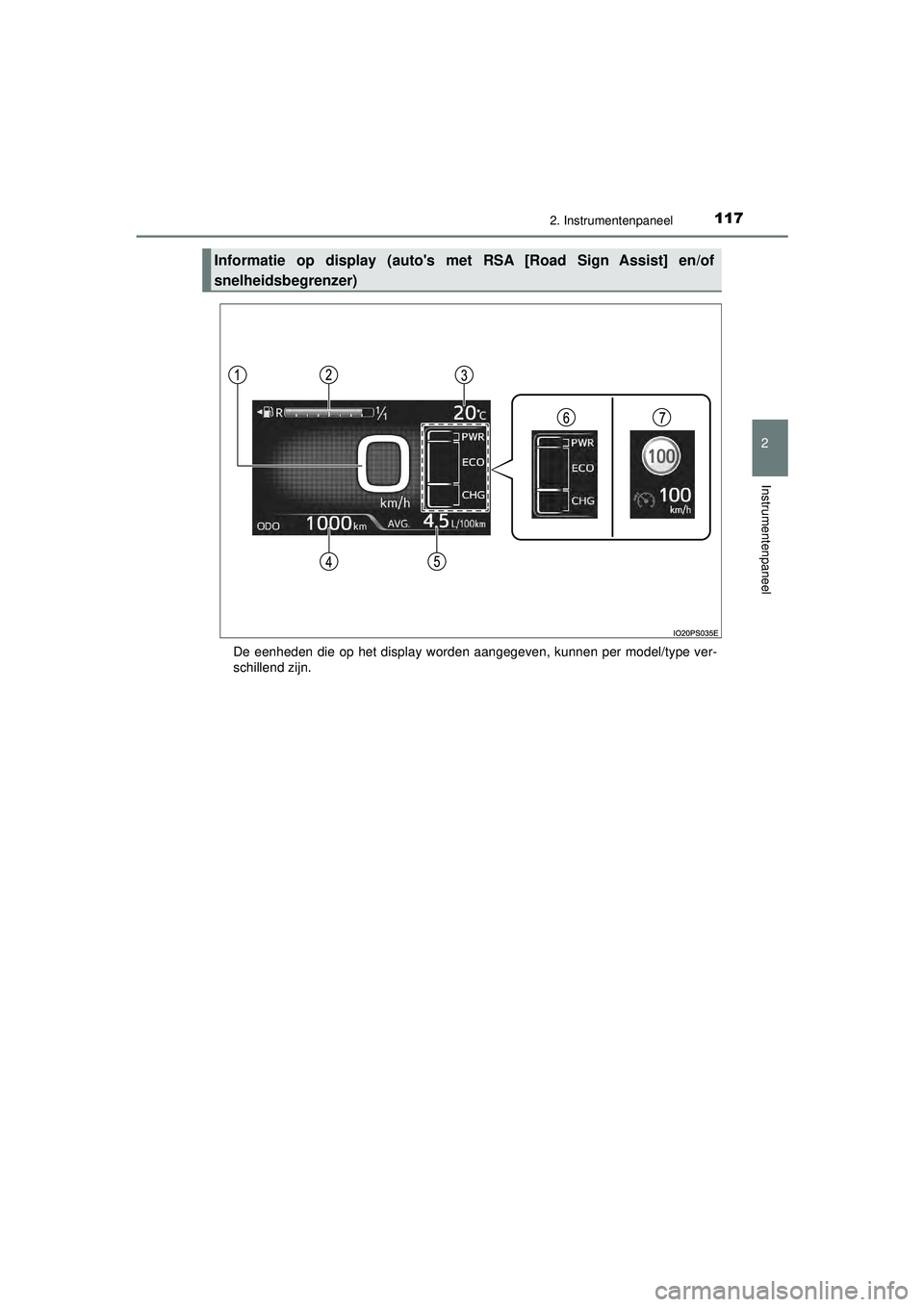 TOYOTA PRIUS 2022  Instructieboekje (in Dutch) 1172. Instrumentenpaneel
2
Instrumentenpaneel
PRIUS_OM_OM47F03E_(EE)De eenheden die op het display worden aangegeven, kunnen per model/type ver-
schillend zijn.
Informatie op display (autos me
t RSA 