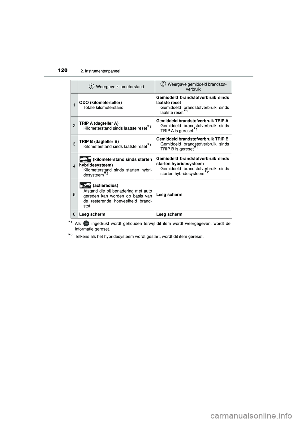 TOYOTA PRIUS 2022 Instructieboekje (in Dutch) 1202. Instrumentenpaneel
PRIUS_OM_OM47F03E_(EE)
*1: Als ingedrukt wordt gehouden terwijl dit item wordt weergegeven, wordt deinformatie gereset.
*2: Telkens als het hybridesysteem wordt gestart, wor TOYOTA PRIUS 2022 Instructieboekje (in Dutch) 1202. Instrumentenpaneel
PRIUS_OM_OM47F03E_(EE)
*1: Als ingedrukt wordt gehouden terwijl dit item wordt weergegeven, wordt deinformatie gereset.
*2: Telkens als het hybridesysteem wordt gestart, wor
