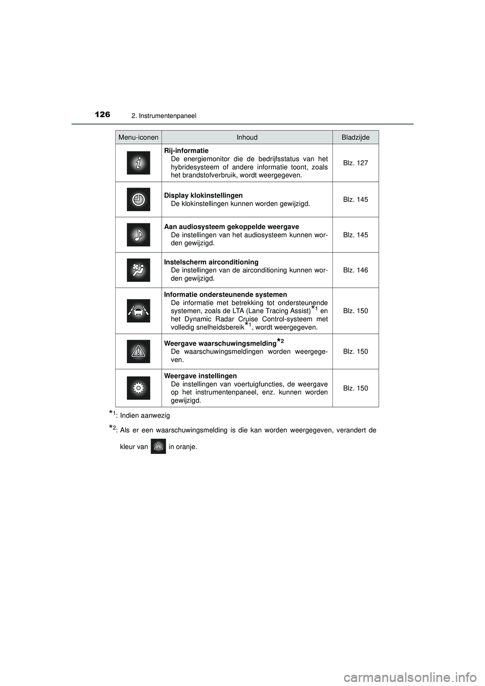 TOYOTA PRIUS 2022 Instructieboekje (in Dutch) 1262. Instrumentenpaneel
PRIUS_OM_OM47F03E_(EE)
*1: Indien aanwezig
*2: Als er een waarschuwingsmelding is die kan worden weergegeven, verandert dekleur van in oranje.
Menu-iconenInhoudBladzijde
Rij TOYOTA PRIUS 2022 Instructieboekje (in Dutch) 1262. Instrumentenpaneel
PRIUS_OM_OM47F03E_(EE)
*1: Indien aanwezig
*2: Als er een waarschuwingsmelding is die kan worden weergegeven, verandert dekleur van in oranje.
Menu-iconenInhoudBladzijde
Rij