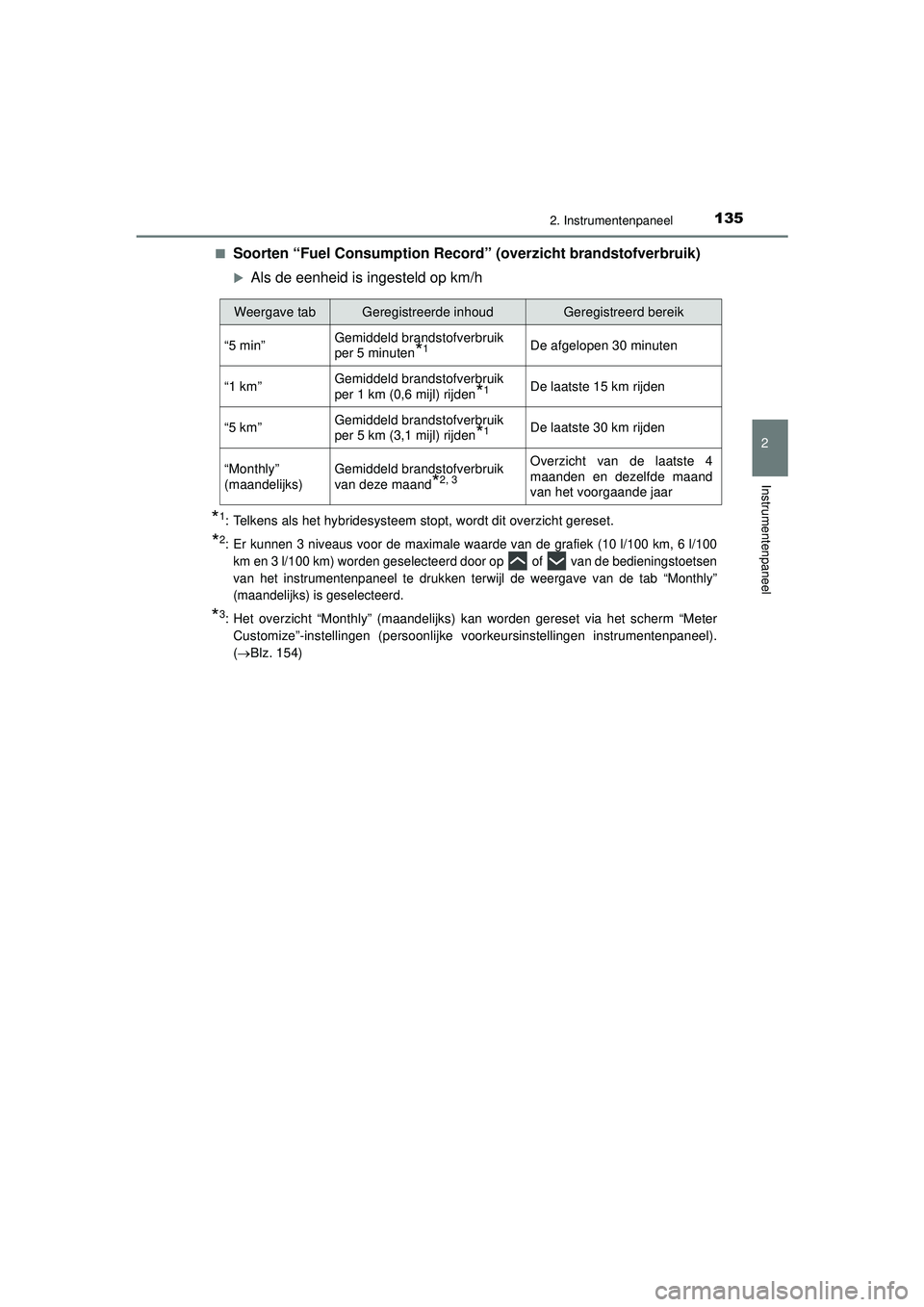TOYOTA PRIUS 2022 Instructieboekje (in Dutch) 1352. Instrumentenpaneel
2
Instrumentenpaneel
PRIUS_OM_OM47F03E_(EE)■
Soorten “Fuel Consumption Record
” (overzicht brandstofverbruik)
Als de eenheid is ingesteld op km/h
*1: Telkens als het TOYOTA PRIUS 2022 Instructieboekje (in Dutch) 1352. Instrumentenpaneel
2
Instrumentenpaneel
PRIUS_OM_OM47F03E_(EE)■
Soorten “Fuel Consumption Record
” (overzicht brandstofverbruik)
Als de eenheid is ingesteld op km/h
*1: Telkens als het