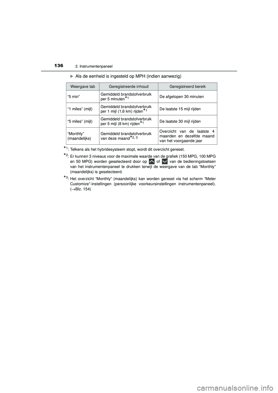 TOYOTA PRIUS 2022 Instructieboekje (in Dutch) 1362. Instrumentenpaneel
PRIUS_OM_OM47F03E_(EE)
Als de eenheid is ingesteld op MPH (indien aanwezig)
*1: Telkens als het hybridesysteem stopt, wordt dit overzicht gereset.
*2: Er kunnen 3 niveaus v TOYOTA PRIUS 2022 Instructieboekje (in Dutch) 1362. Instrumentenpaneel
PRIUS_OM_OM47F03E_(EE)
Als de eenheid is ingesteld op MPH (indien aanwezig)
*1: Telkens als het hybridesysteem stopt, wordt dit overzicht gereset.
*2: Er kunnen 3 niveaus v