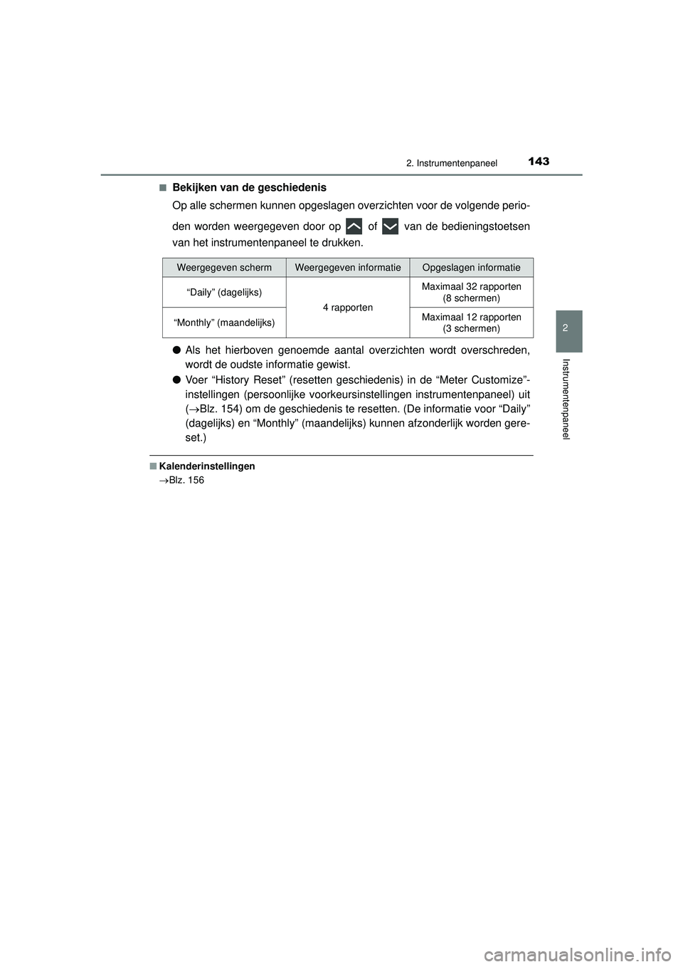 TOYOTA PRIUS 2022 Instructieboekje (in Dutch) 1432. Instrumentenpaneel
2
Instrumentenpaneel
PRIUS_OM_OM47F03E_(EE)■
Bekijken van de geschiedenis
Op alle schermen kunnen opgeslagen overzichten voor de volgende perio-
den worden weergegeven door TOYOTA PRIUS 2022 Instructieboekje (in Dutch) 1432. Instrumentenpaneel
2
Instrumentenpaneel
PRIUS_OM_OM47F03E_(EE)■
Bekijken van de geschiedenis
Op alle schermen kunnen opgeslagen overzichten voor de volgende perio-
den worden weergegeven door