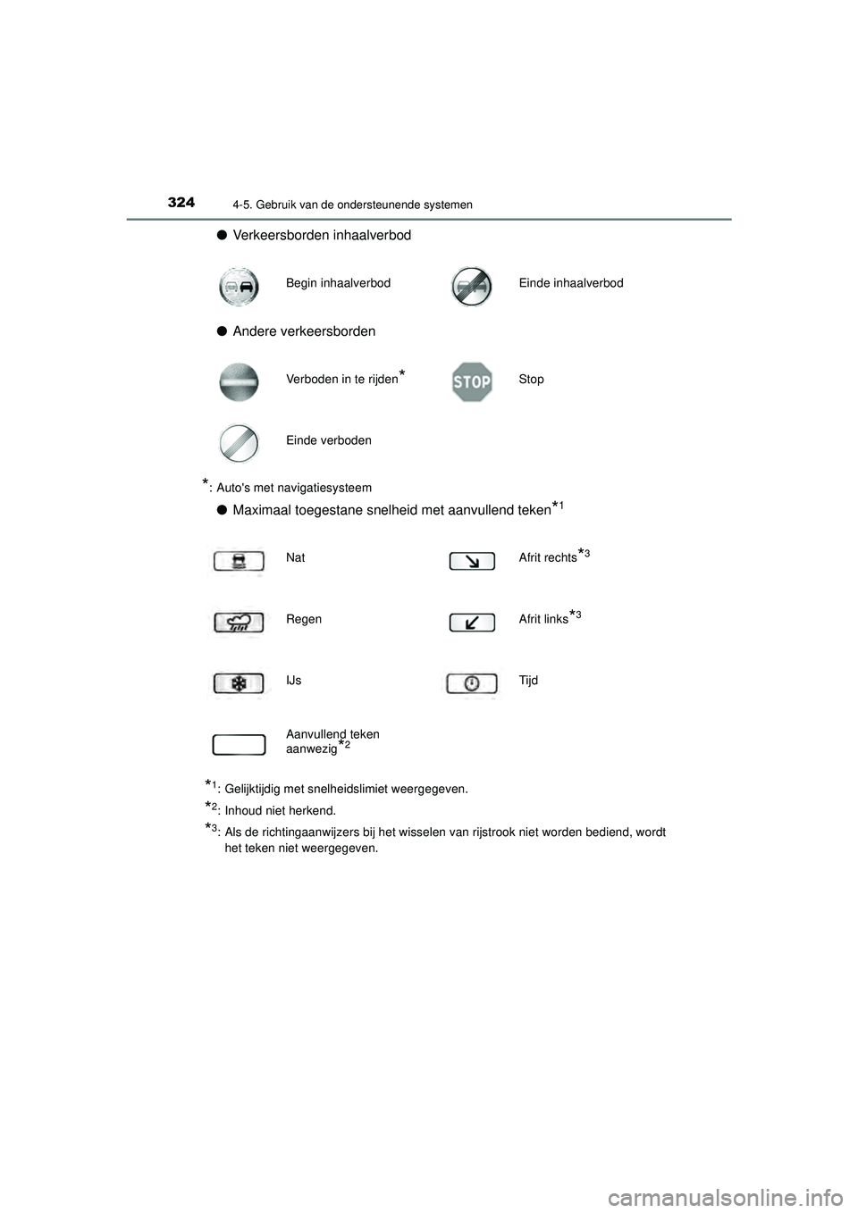 TOYOTA PRIUS 2022 Instructieboekje (in Dutch) 3244-5. Gebruik van de ondersteunende systemen
PRIUS_OM_OM47F03E_(EE)
●Verkeersborden inhaalverbod
● Andere verkeersborden
*: Autos met navigatiesysteem
●Maximaal toegestane snelheid met aanvul TOYOTA PRIUS 2022 Instructieboekje (in Dutch) 3244-5. Gebruik van de ondersteunende systemen
PRIUS_OM_OM47F03E_(EE)
●Verkeersborden inhaalverbod
● Andere verkeersborden
*: Autos met navigatiesysteem
●Maximaal toegestane snelheid met aanvul