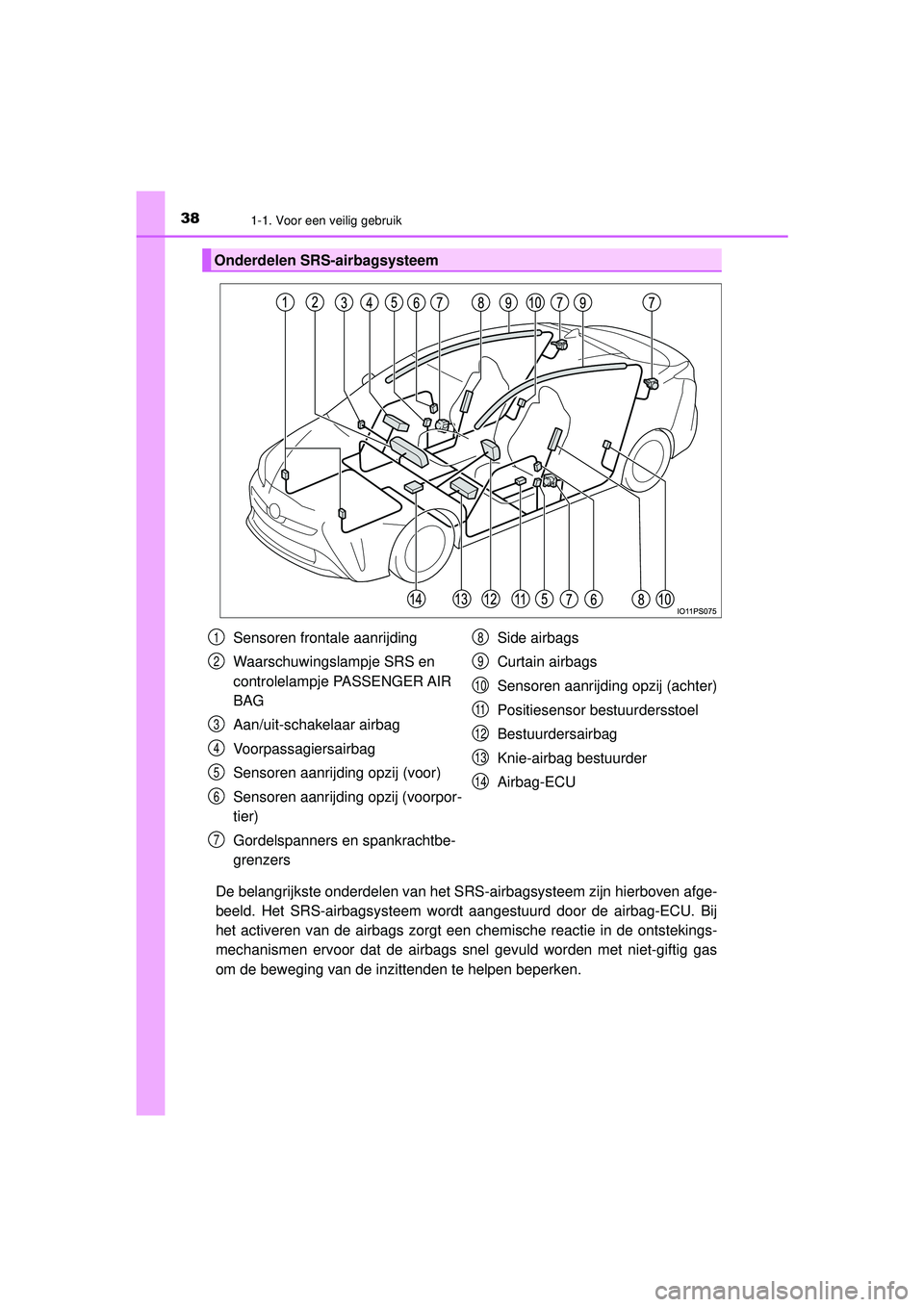 TOYOTA PRIUS 2022 Instructieboekje (in Dutch) 381-1. Voor een veilig gebruik
PRIUS_OM_OM47F03E_(EE)
De belangrijkste onderdelen van het SRS-airbagsysteem zijn hierboven afge-
beeld. Het SRS-airbagsysteem wordt aangestuurd door de airbag-ECU. Bij
TOYOTA PRIUS 2022 Instructieboekje (in Dutch) 381-1. Voor een veilig gebruik
PRIUS_OM_OM47F03E_(EE)
De belangrijkste onderdelen van het SRS-airbagsysteem zijn hierboven afge-
beeld. Het SRS-airbagsysteem wordt aangestuurd door de airbag-ECU. Bij