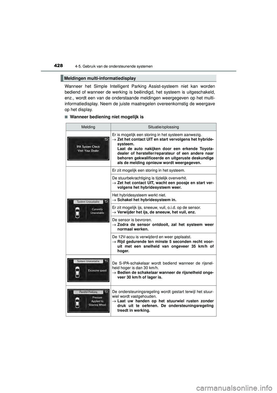 TOYOTA PRIUS 2022 Instructieboekje (in Dutch) 4284-5. Gebruik van de ondersteunende systemen
PRIUS_OM_OM47F03E_(EE)
Wanneer het Simple Intelligent Parking Assist-systeem niet kan worden
bediend of wanneer de werking is beëindigd, het systeem is TOYOTA PRIUS 2022 Instructieboekje (in Dutch) 4284-5. Gebruik van de ondersteunende systemen
PRIUS_OM_OM47F03E_(EE)
Wanneer het Simple Intelligent Parking Assist-systeem niet kan worden
bediend of wanneer de werking is beëindigd, het systeem is