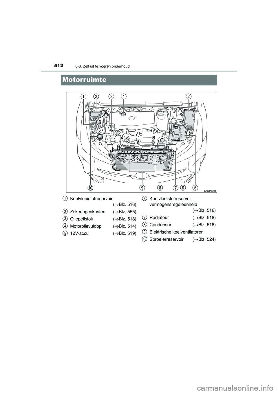 TOYOTA PRIUS 2022 Instructieboekje (in Dutch) 5126-3. Zelf uit te voeren onderhoud
PRIUS_OM_OM47F03E_(EE)
Motorruimte
Koelvloeistofreservoir(Blz. 516)
Zekeringenkasten ( Blz. 555)
Oliepeilstok ( Blz. 513)
Motorolievuldop ( Blz. 514)
1 TOYOTA PRIUS 2022 Instructieboekje (in Dutch) 5126-3. Zelf uit te voeren onderhoud
PRIUS_OM_OM47F03E_(EE)
Motorruimte
Koelvloeistofreservoir(Blz. 516)
Zekeringenkasten ( Blz. 555)
Oliepeilstok ( Blz. 513)
Motorolievuldop ( Blz. 514)
1