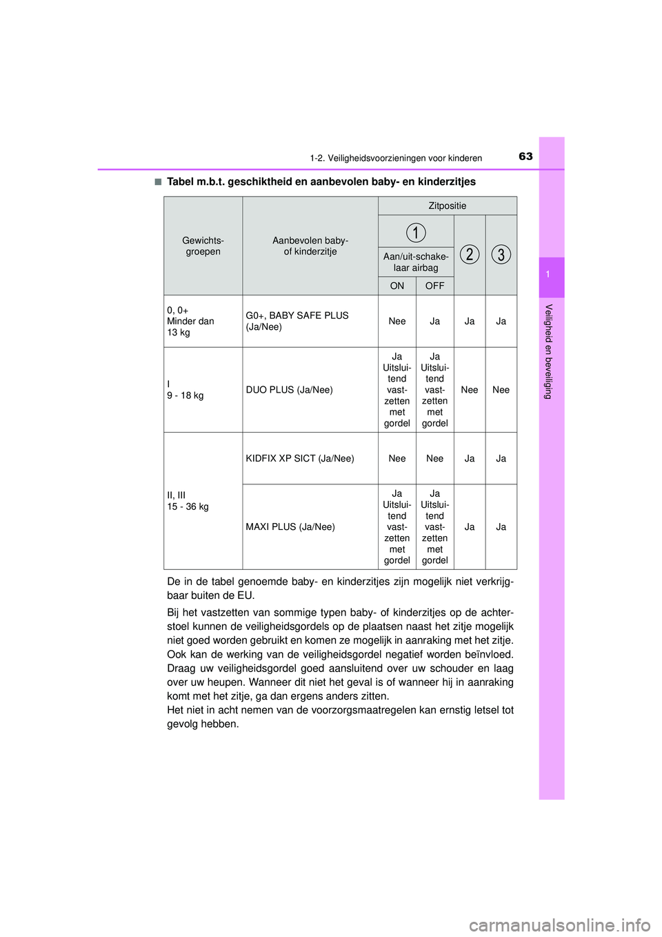 TOYOTA PRIUS 2022  Instructieboekje (in Dutch) 631-2. Veiligheidsvoorzieningen voor kinderen
1
PRIUS_OM_OM47F03E_(EE)
Veiligheid en beveiliging
■Tabel m.b.t. geschiktheid en aan bevolen baby- en kinderzitjes
De in de tabel genoemde baby- en kind