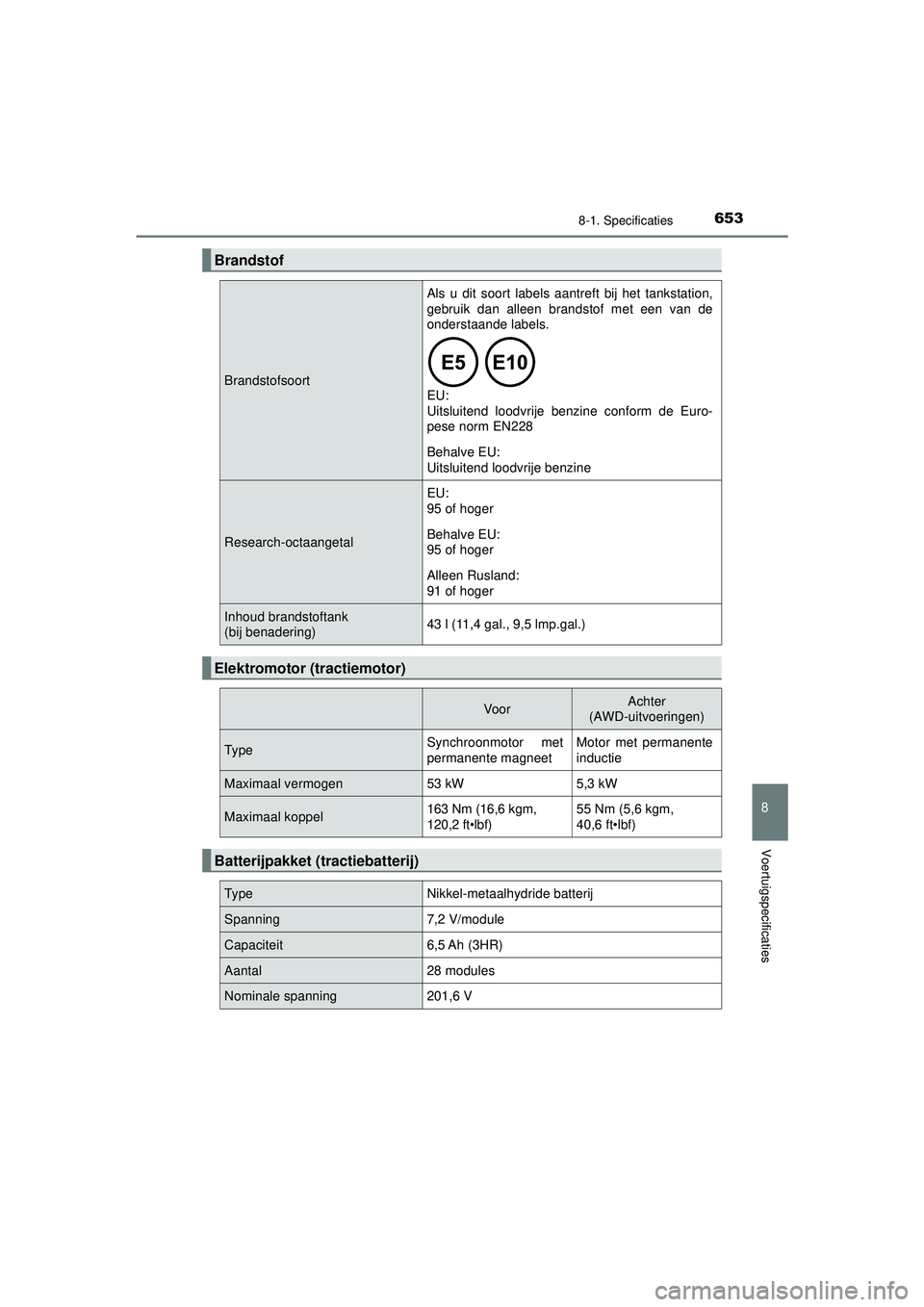 TOYOTA PRIUS 2022 Instructieboekje (in Dutch) 6538-1. Specificaties
PRIUS_OM_OM47F03E_(EE)
8
Voertuigspecificaties
Brandstof
Brandstofsoort
Als u dit soort labels aantreft bij het tankstation,
gebruik dan alleen brandstof met een van de
onderstaa TOYOTA PRIUS 2022 Instructieboekje (in Dutch) 6538-1. Specificaties
PRIUS_OM_OM47F03E_(EE)
8
Voertuigspecificaties
Brandstof
Brandstofsoort
Als u dit soort labels aantreft bij het tankstation,
gebruik dan alleen brandstof met een van de
onderstaa