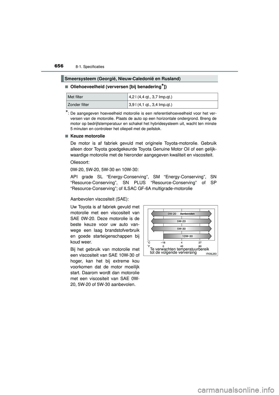 TOYOTA PRIUS 2022  Instructieboekje (in Dutch) 6568-1. Specificaties
PRIUS_OM_OM47F03E_(EE)■
Oliehoeveelheid (verversen [bij benadering*])
*: De aangegeven hoeveelheid motorolie is een referentiehoeveelheid voor het ver-
versen van de motorolie.