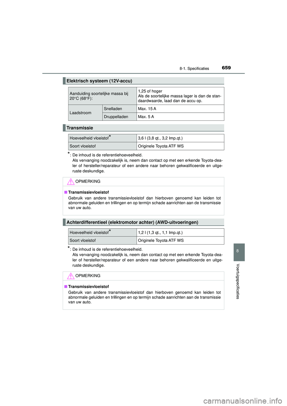 TOYOTA PRIUS 2022 Instructieboekje (in Dutch) 6598-1. Specificaties
PRIUS_OM_OM47F03E_(EE)
8
Voertuigspecificaties
*: De inhoud is de referentiehoeveelheid.Als vervanging noodzakelijk is, neem dan contact op met een erkende Toyota-dea-
ler of her TOYOTA PRIUS 2022 Instructieboekje (in Dutch) 6598-1. Specificaties
PRIUS_OM_OM47F03E_(EE)
8
Voertuigspecificaties
*: De inhoud is de referentiehoeveelheid.Als vervanging noodzakelijk is, neem dan contact op met een erkende Toyota-dea-
ler of her