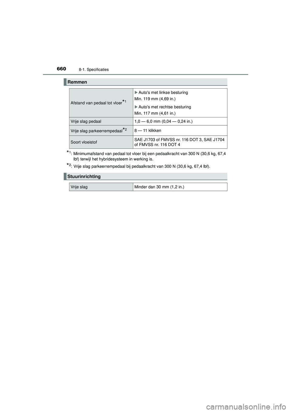 TOYOTA PRIUS 2022 Instructieboekje (in Dutch) 6608-1. Specificaties
PRIUS_OM_OM47F03E_(EE)
*1: Minimumafstand van pedaal tot vloer bij een pedaalkracht van 300 N (30,6 kg, 67,4lbf) terwijl het hybridesysteem in werking is.
*2: Vrije slag parkeerr TOYOTA PRIUS 2022 Instructieboekje (in Dutch) 6608-1. Specificaties
PRIUS_OM_OM47F03E_(EE)
*1: Minimumafstand van pedaal tot vloer bij een pedaalkracht van 300 N (30,6 kg, 67,4lbf) terwijl het hybridesysteem in werking is.
*2: Vrije slag parkeerr