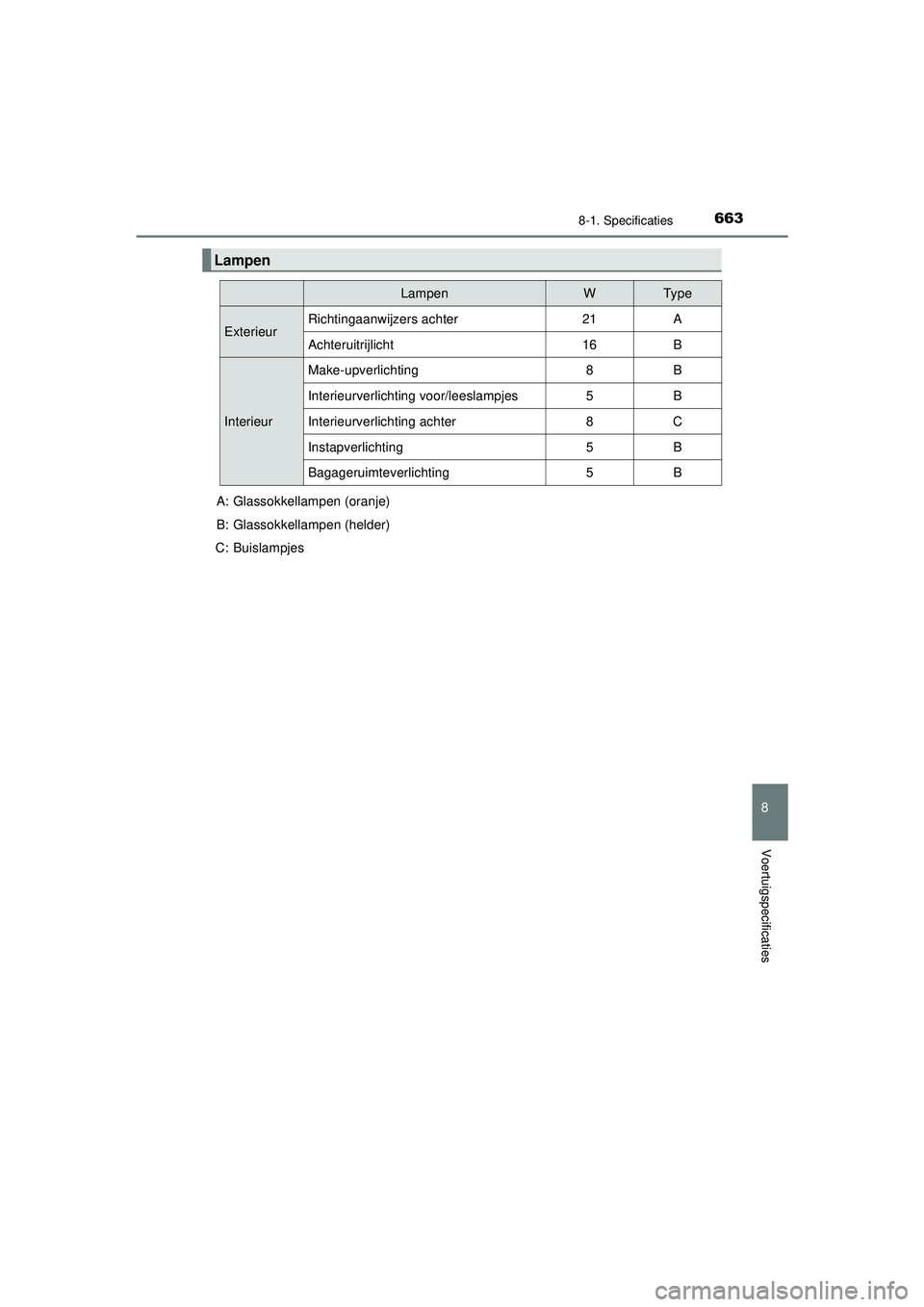 TOYOTA PRIUS 2022 Instructieboekje (in Dutch) 6638-1. Specificaties
PRIUS_OM_OM47F03E_(EE)
8
Voertuigspecificaties
Lampen
LampenWTy p e
ExterieurRichtingaanwijzers achter21A
Achteruitrijlicht16B
Interieur
Make-upverlichting8B
Interieurverlichting TOYOTA PRIUS 2022 Instructieboekje (in Dutch) 6638-1. Specificaties
PRIUS_OM_OM47F03E_(EE)
8
Voertuigspecificaties
Lampen
LampenWTy p e
ExterieurRichtingaanwijzers achter21A
Achteruitrijlicht16B
Interieur
Make-upverlichting8B
Interieurverlichting