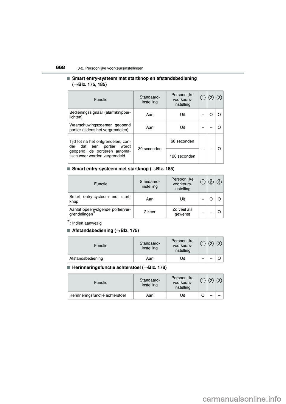 TOYOTA PRIUS 2022 Instructieboekje (in Dutch) 6688-2. Persoonlijke voorkeursinstellingen
PRIUS_OM_OM47F03E_(EE)■
Smart entry-systeem met startk
nop en afstandsbediening
( Blz. 175, 185)
■Smart entry-systeem met startknop ( Blz. 185)
*: TOYOTA PRIUS 2022 Instructieboekje (in Dutch) 6688-2. Persoonlijke voorkeursinstellingen
PRIUS_OM_OM47F03E_(EE)■
Smart entry-systeem met startk
nop en afstandsbediening
( Blz. 175, 185)
■Smart entry-systeem met startknop ( Blz. 185)
*: