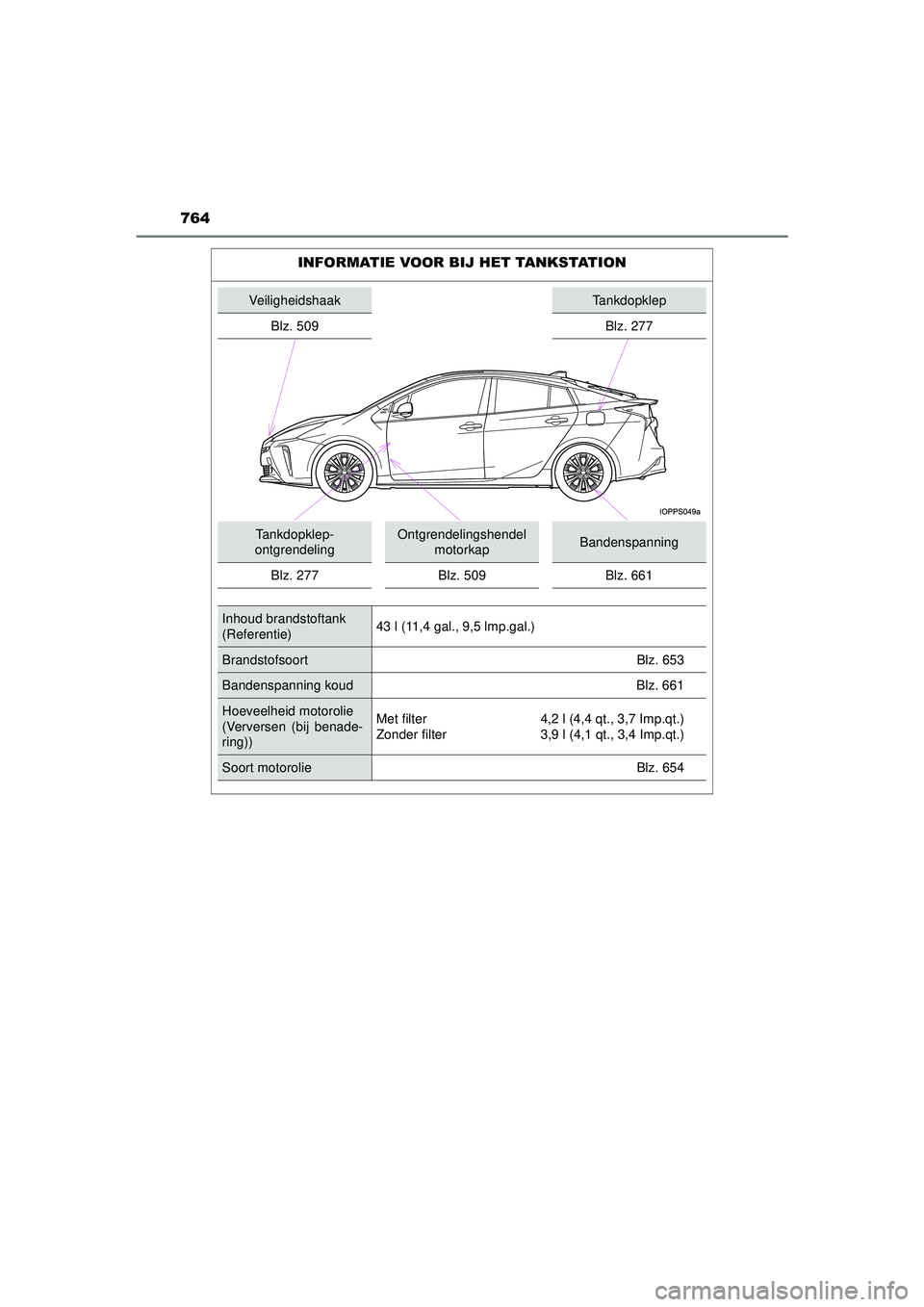 TOYOTA PRIUS 2022  Instructieboekje (in Dutch) 764
PRIUS_OM_OM47F03E_(EE)
INFORMATIE VOOR BIJ HET TANKSTATION
VeiligheidshaakTankdopklep
Blz. 509 Blz. 277
Tankdopklep-
ontgrendelingOntgrendelingshendel  motorkapBandenspanning
Blz. 277 Blz. 509 Blz