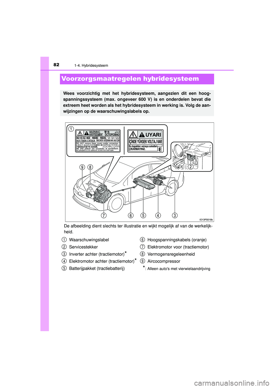 TOYOTA PRIUS 2022  Instructieboekje (in Dutch) 821-4. Hybridesysteem
PRIUS_OM_OM47F03E_(EE)
Voorzorgsmaatregelen hybridesysteem
De afbeelding dient slechts ter illustratie en wijkt mogelijk af van de werkelijk-
heid.
Wees voorzichtig met het hybri