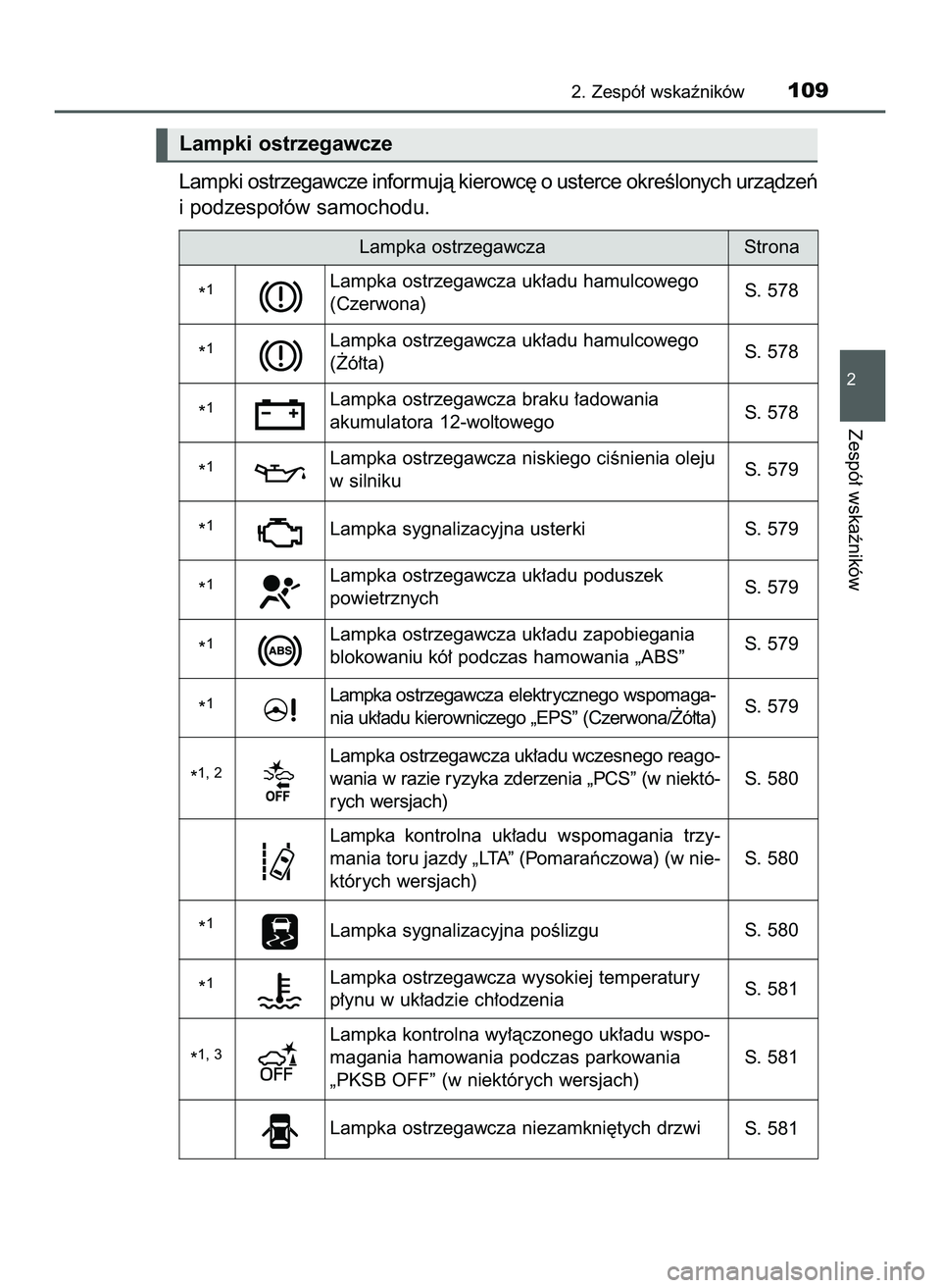 TOYOTA PRIUS 2022  Instrukcja obsługi (in Polish) Lampki ostrzegawcze informujà kierowc´ o usterce okreÊlonych urzàdzeƒ
i podzespo∏ów samochodu.
2. Zespó∏ wskaêników109
2
Zespó∏ wskaêników
Lampki ostrzegawcze
Lampka ostrzegawcza
*
1