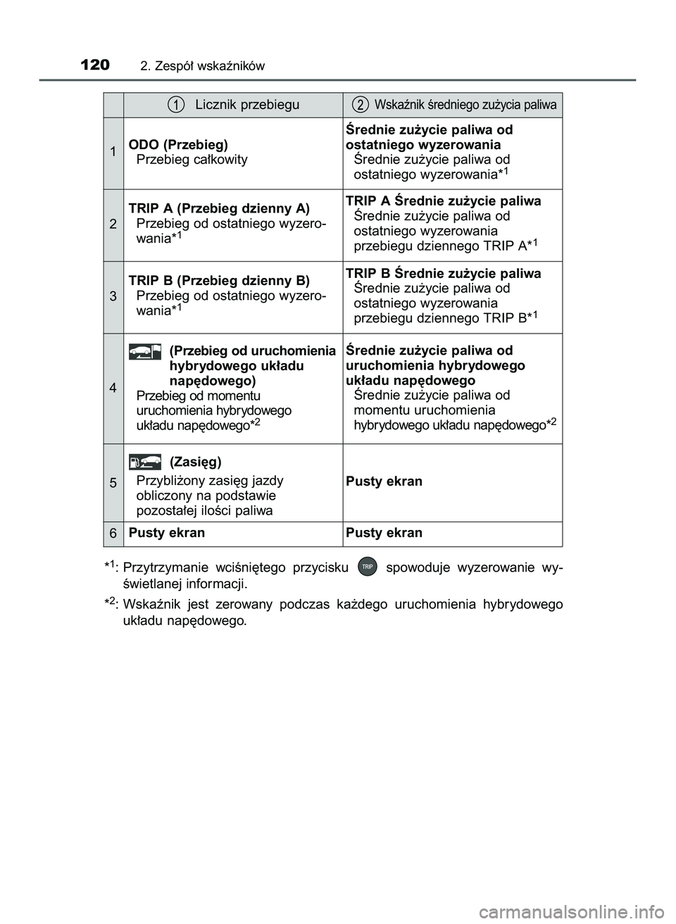 TOYOTA PRIUS 2022  Instrukcja obsługi (in Polish) *1: Przytrzymanie  wciÊni´tego  przycisku  spowoduje  wyzerowanie  wy-
Êwietlanej informacji.
*
2: Wskaênik  jest  zerowany  podczas  ka˝dego  uruchomienia  hybrydowego
uk∏adu nap´dowego.
1202