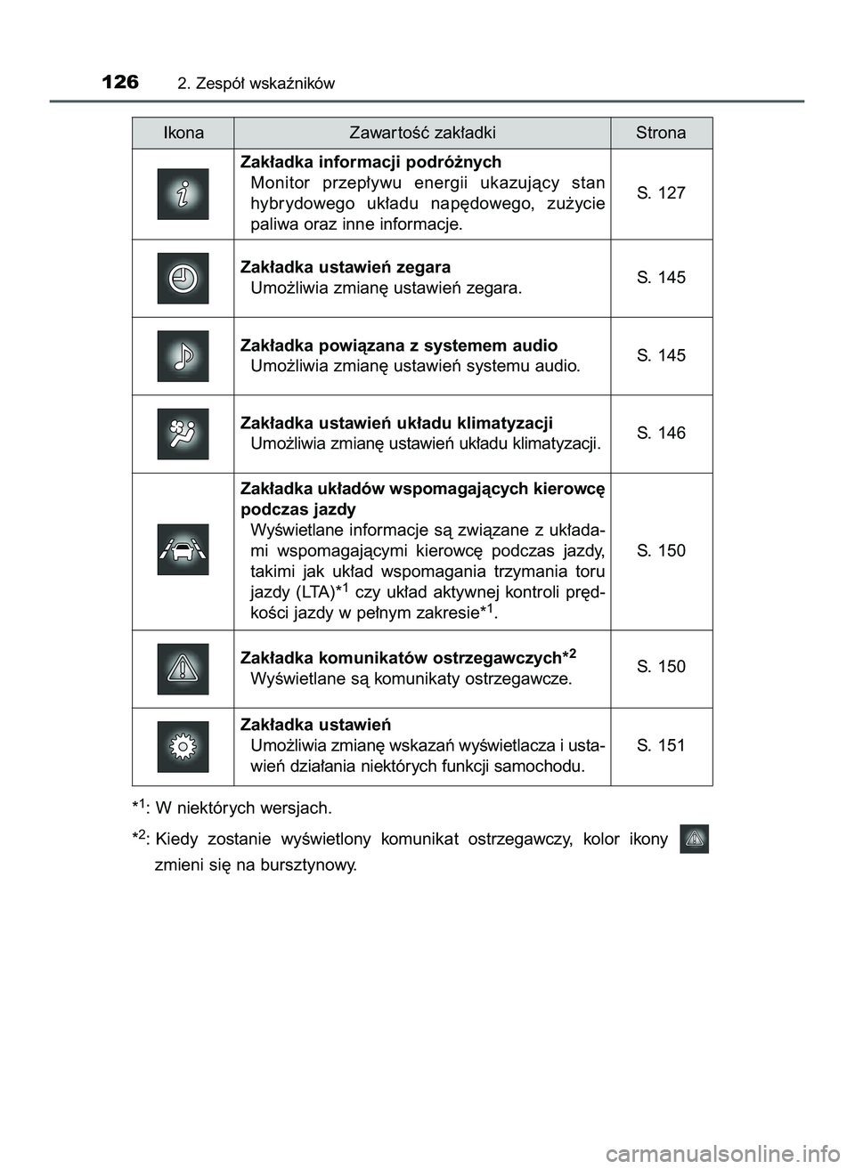 TOYOTA PRIUS 2022  Instrukcja obsługi (in Polish) *1: W niektórych wersjach.
*
2: Kiedy  zostanie  wyÊwietlony  komunikat  ostrzegawczy,  kolor  ikony 
zmieni si´ na bursztynowy.
1262. Zespó∏ wskaêników
Ikona StronaZawar toÊç zak∏adki
S. 