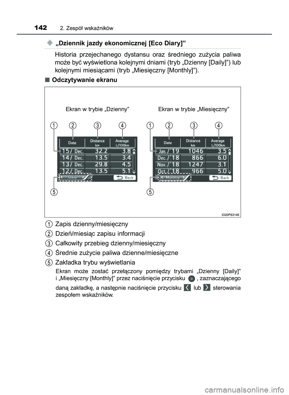TOYOTA PRIUS 2022  Instrukcja obsługi (in Polish) „Dziennik jazdy ekonomicznej [Eco Diary]”
Historia  przejechanego  dystansu  oraz  Êredniego  zu˝ycia  paliwa
mo˝e byç wyÊwietlona kolejnymi dniami (tryb „Dzienny [Daily]”) lub
kolejnymi