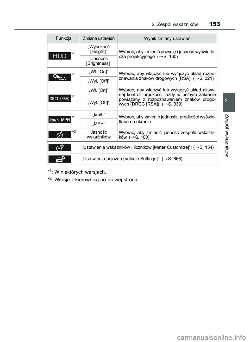 TOYOTA PRIUS 2022  Instrukcja obsługi (in Polish) *1: W niektórych wersjach.
*
2: Wersje z kierownicà po prawej stronie.
2. Zespó∏ wskaêników153
2
Zespó∏ wskaêników
Zmiana ustawieƒ
„Ustawienia wskaêników i liczników [Meter Customize