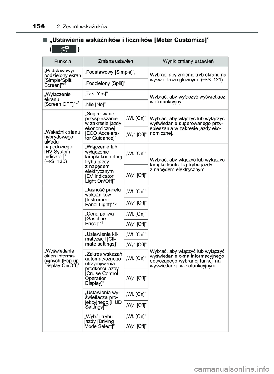 TOYOTA PRIUS 2022  Instrukcja obsługi (in Polish) „Ustawienia wskaêników i liczników [Meter Customize]”
()
1542. Zespó∏ wskaêników
Zmiana ustawieƒ
„Podstawowy/
podzielony ekran
[Simple/Split
Screen]”*
1
„Podstawowy [Simple]”,
„