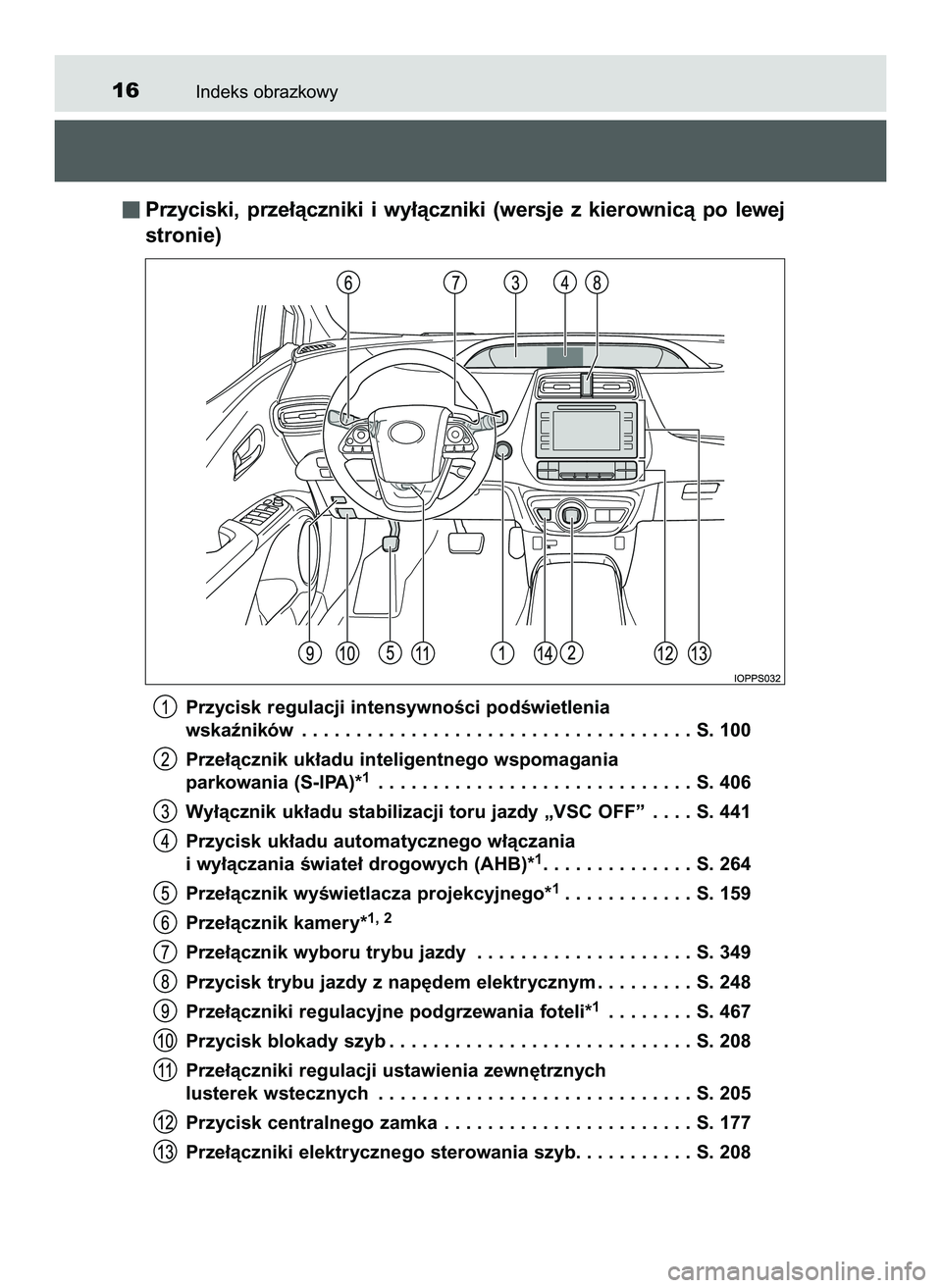 TOYOTA PRIUS 2022  Instrukcja obsługi (in Polish) Indeks obrazkowy16
Przyciski,  prze∏àczniki  i wy∏àczniki  (wersje  z kierownicà  po  lewej
stronie)
Przycisk regulacji intensywnoÊci podÊwietlenia
wskaêników . . . . . . . . . . . . . . . 