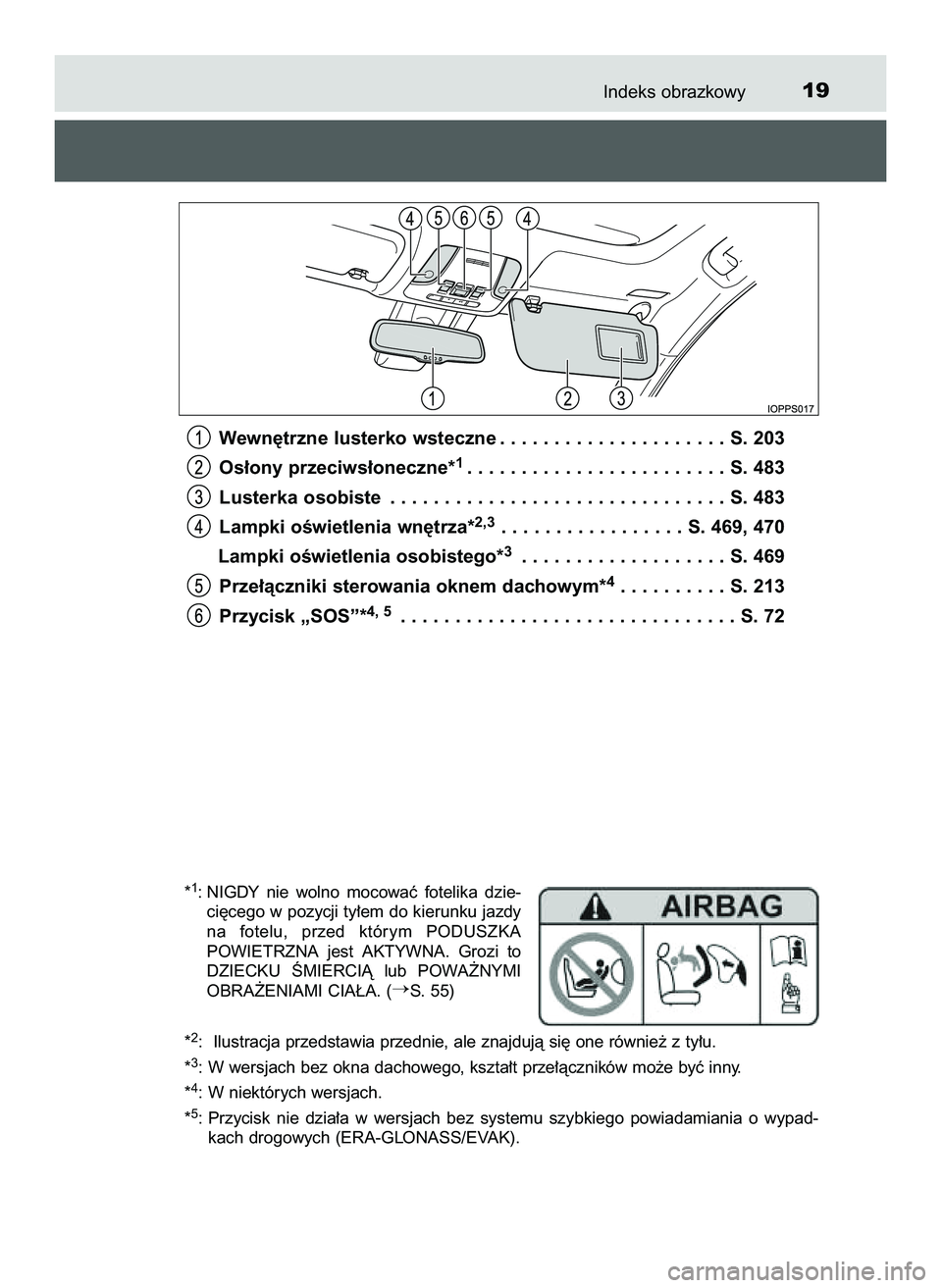 TOYOTA PRIUS 2022 Instrukcja obsługi (in Polish) Indeks obrazkowy19
Wewn´trzne lusterko wsteczne . . . . . . . . . . . . . . . . . . . . . S. 203
Os∏ony przeciws∏oneczne*
1. . . . . . . . . . . . . . . . . . . . . . . . S. 483
Lusterka osobiste TOYOTA PRIUS 2022 Instrukcja obsługi (in Polish) Indeks obrazkowy19
Wewn´trzne lusterko wsteczne . . . . . . . . . . . . . . . . . . . . . S. 203
Os∏ony przeciws∏oneczne*
1. . . . . . . . . . . . . . . . . . . . . . . . S. 483
Lusterka osobiste