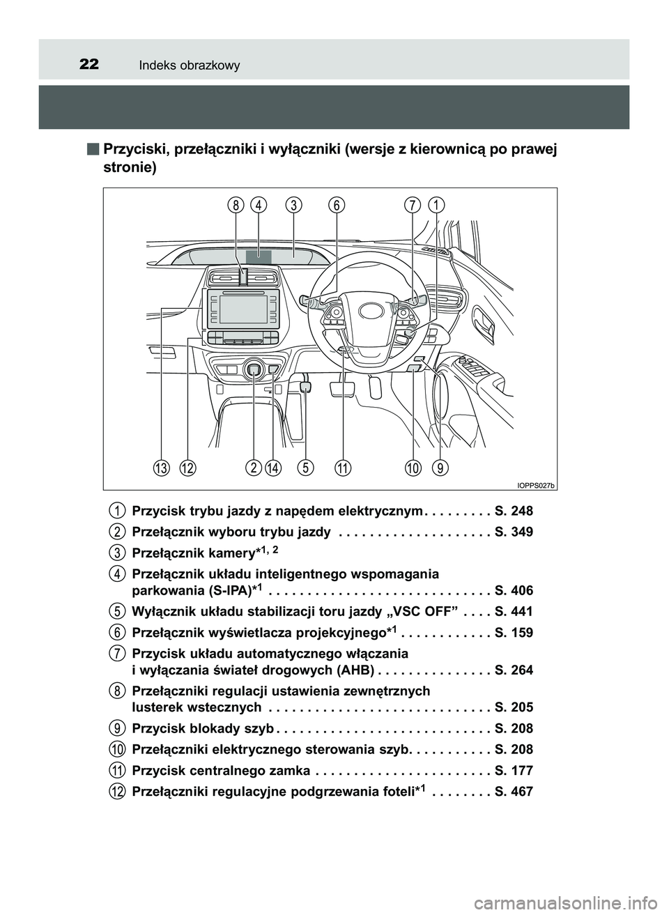 TOYOTA PRIUS 2022 Instrukcja obsługi (in Polish) Indeks obrazkowy22
Przyciski, prze∏àczniki i wy∏àczniki (wersje z kierownicà po prawej
stronie)
Przycisk trybu jazdy z nap´dem elektrycznym . . . . . . . . . S. 248
Prze∏àcznik wyboru trybu TOYOTA PRIUS 2022 Instrukcja obsługi (in Polish) Indeks obrazkowy22
Przyciski, prze∏àczniki i wy∏àczniki (wersje z kierownicà po prawej
stronie)
Przycisk trybu jazdy z nap´dem elektrycznym . . . . . . . . . S. 248
Prze∏àcznik wyboru trybu