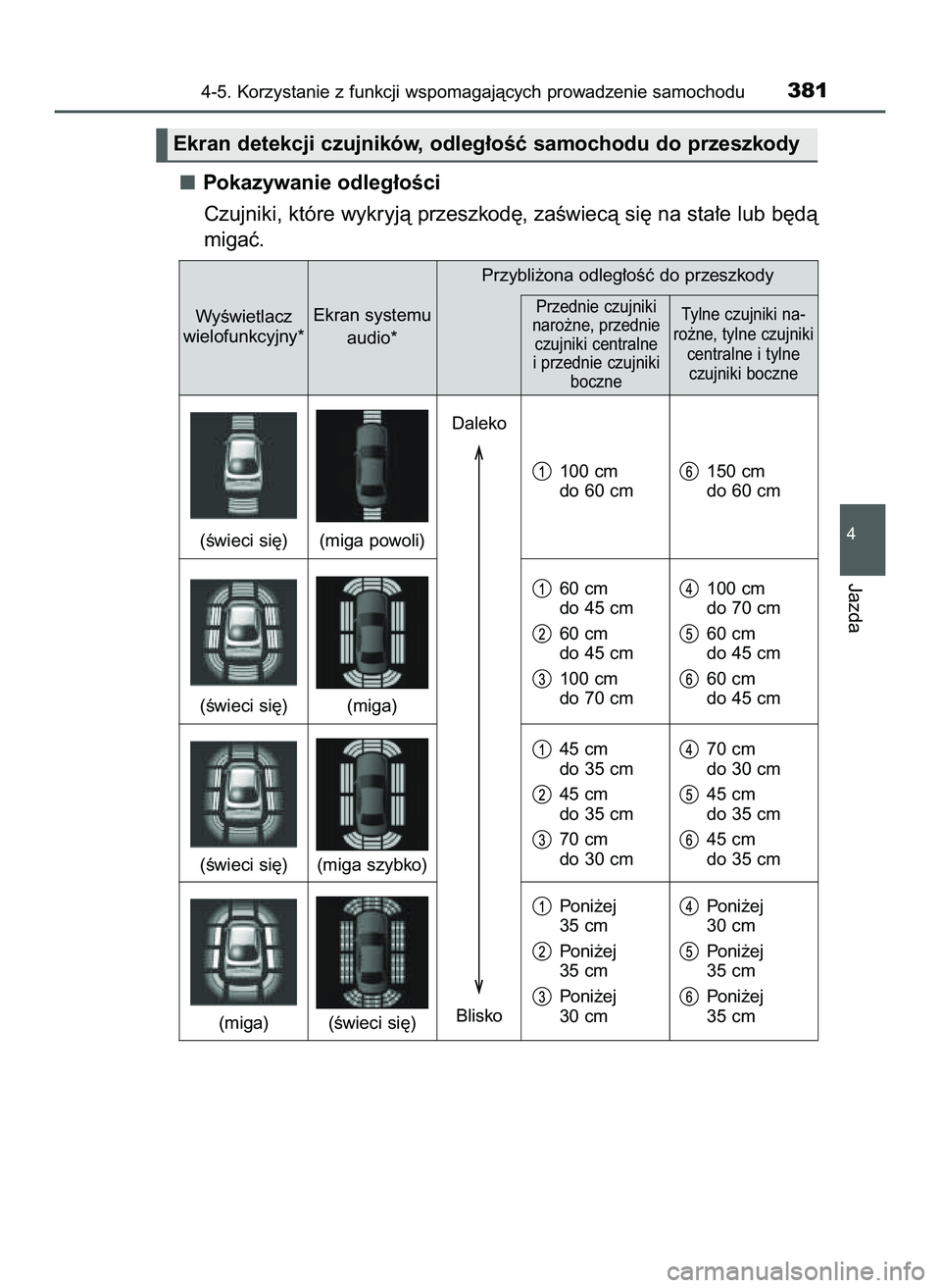 TOYOTA PRIUS 2022  Instrukcja obsługi (in Polish) Pokazywanie odleg∏oÊci
Czujniki, które wykryjà przeszkod´, zaÊwiecà si´ na sta∏e lub b´dà
migaç.
4-5. Korzystanie z funkcji wspomagajàcych prowadzenie samochodu381
4
Jazda
Ekran detekcj