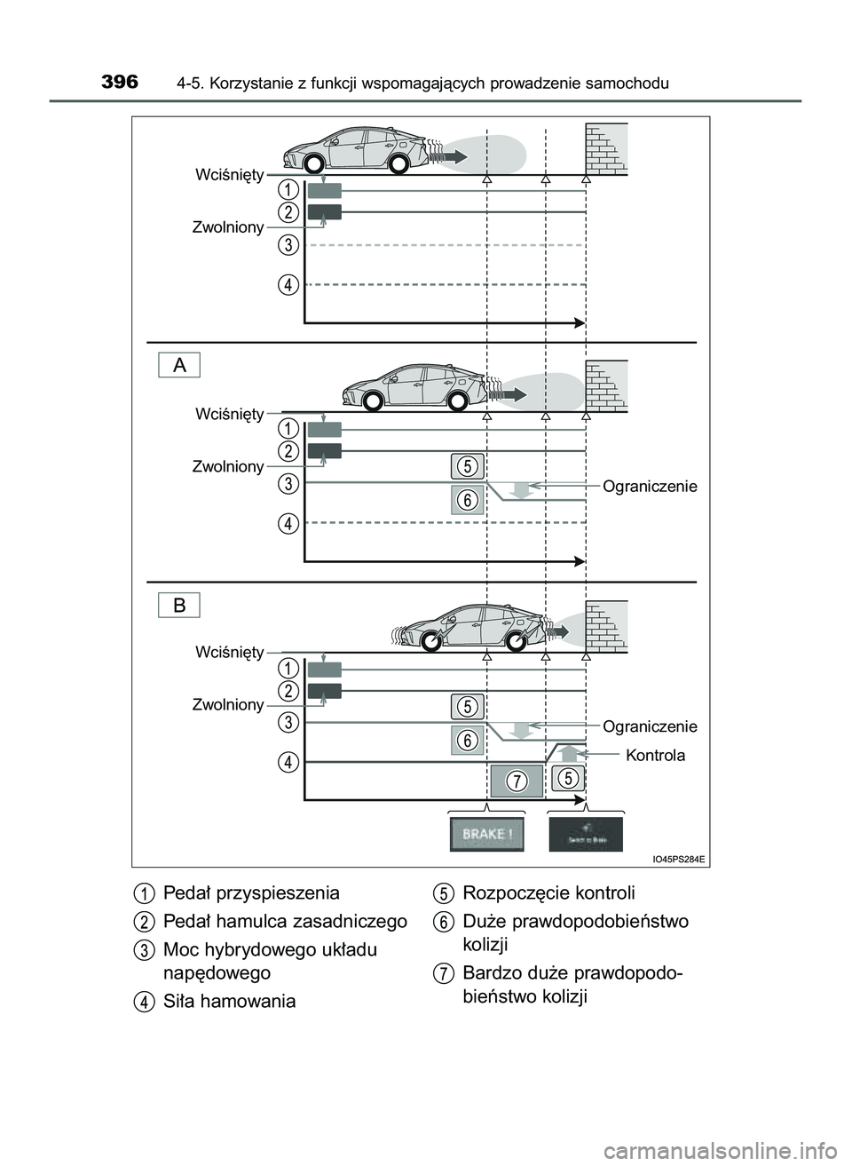 TOYOTA PRIUS 2022  Instrukcja obsługi (in Polish) Peda∏ przyspieszenia
Peda∏ hamulca zasadniczego
Moc hybrydowego uk∏adu 
nap´dowego
Si∏a hamowaniaRozpocz´cie kontroli
Du˝e prawdopodobieƒstwo
kolizji
Bardzo du˝e prawdopodo-
bieƒstwo kol
