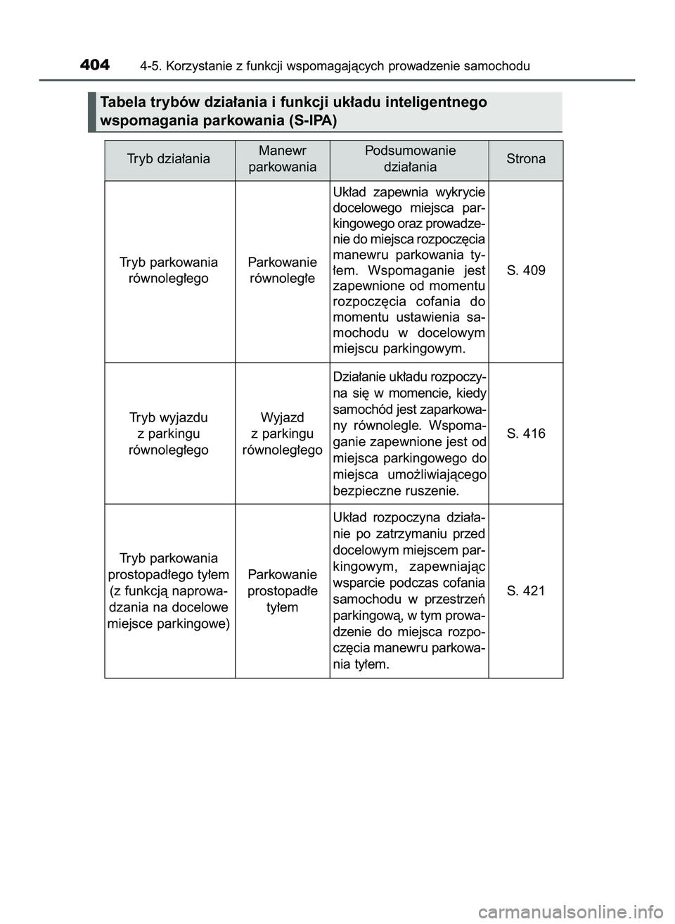 TOYOTA PRIUS 2022  Instrukcja obsługi (in Polish) 4044-5. Korzystanie z funkcji wspomagajàcych prowadzenie samochodu
Tabela trybów dzia∏ania i funkcji uk∏adu inteligentnego
wspomagania parkowania (S-IPA)
Tryb dzia∏aniaPodsumowanie
dzia∏ania
