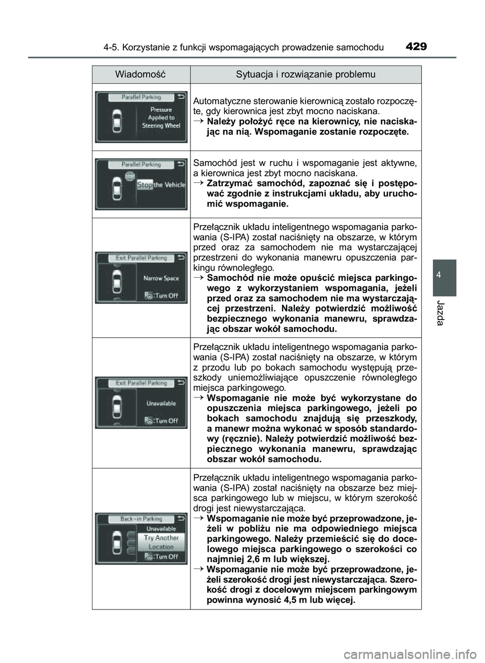 TOYOTA PRIUS 2022  Instrukcja obsługi (in Polish) 4-5. Korzystanie z funkcji wspomagajàcych prowadzenie samochodu429
4
Jazda
WiadomoÊç Sytuacja i rozwiàzanie problemu
Automatyczne sterowanie kierownicà zosta∏o rozpocz´-
te, gdy kierownica jes