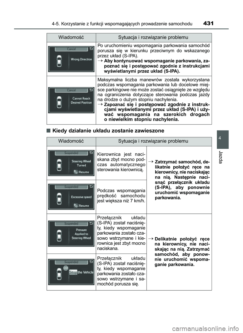 TOYOTA PRIUS 2022  Instrukcja obsługi (in Polish) Kiedy dzia∏anie uk∏adu zostanie zawieszone
4-5. Korzystanie z funkcji wspomagajàcych prowadzenie samochodu431
4
Jazda
WiadomoÊç Sytuacja i rozwiàzanie problemuWiadomoÊç Sytuacja i rozwiàzan