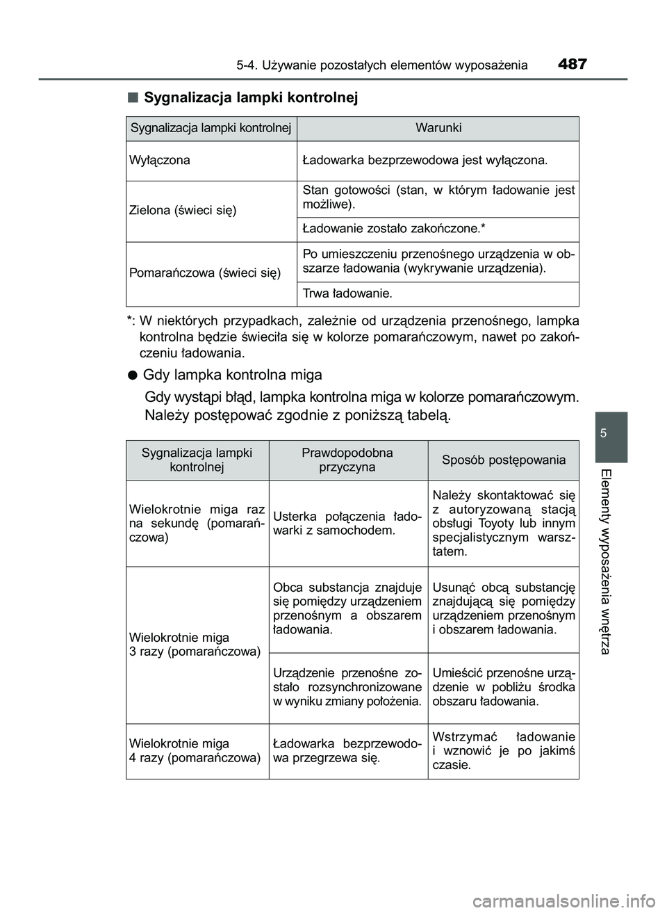 TOYOTA PRIUS 2022  Instrukcja obsługi (in Polish) Sygnalizacja lampki kontrolnej
*: W niektórych  przypadkach,  zale˝nie  od  urzàdzenia  przenoÊnego,  lampka
kontrolna b´dzie Êwieci∏a si´ w kolorze pomaraƒczowym, nawet po zakoƒ-
czeniu �