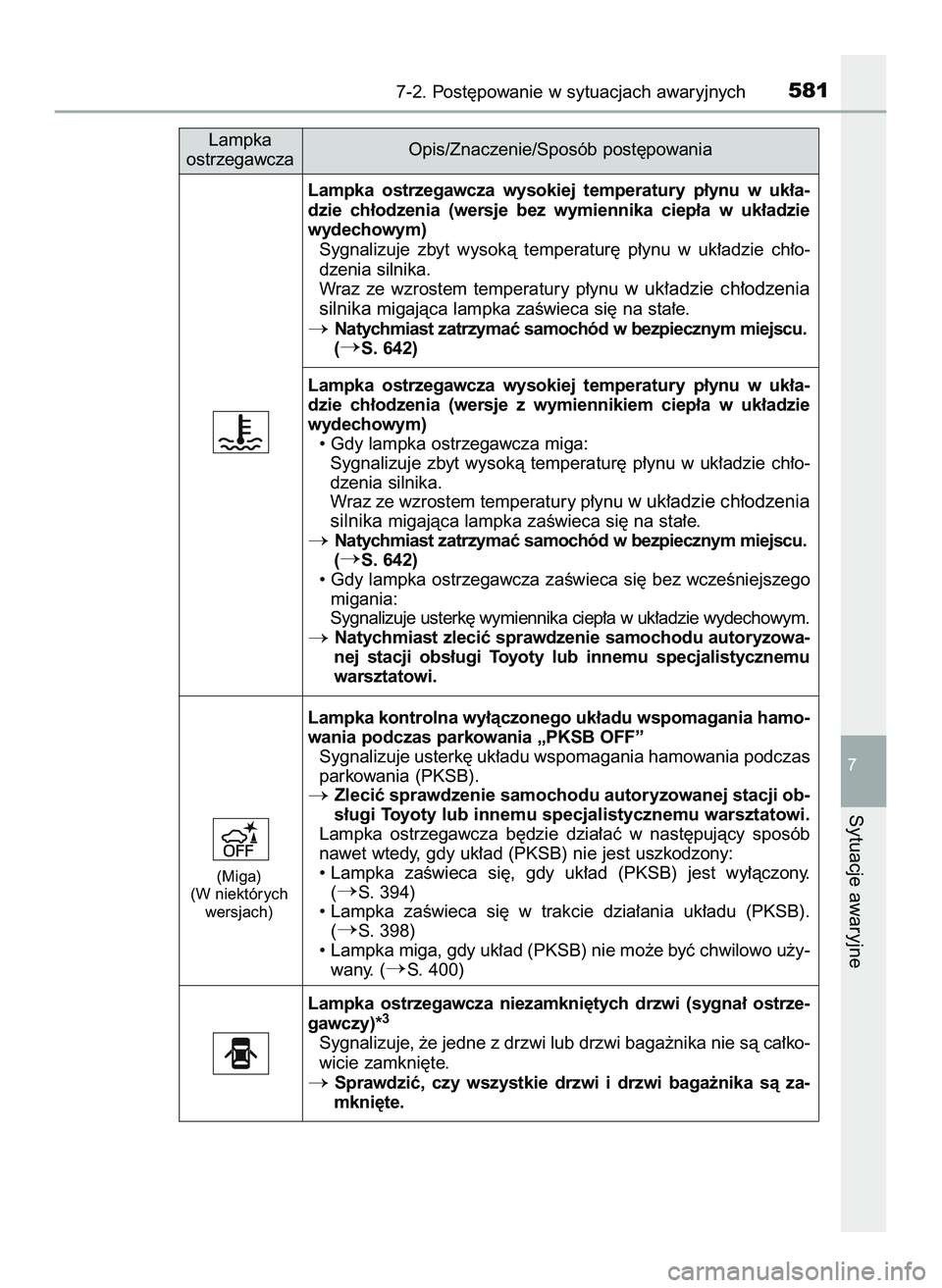 TOYOTA PRIUS 2022  Instrukcja obsługi (in Polish) 7-2. Post´powanie w sytuacjach awaryjnych581
7
Sytuacje awaryjne
Lampka  ostrzegawcza  wysokiej  temperatury  p∏ynu  w uk∏a-
dzie  ch∏odzenia  (wersje  bez  wymiennika  ciep∏a  w uk∏adzie
w