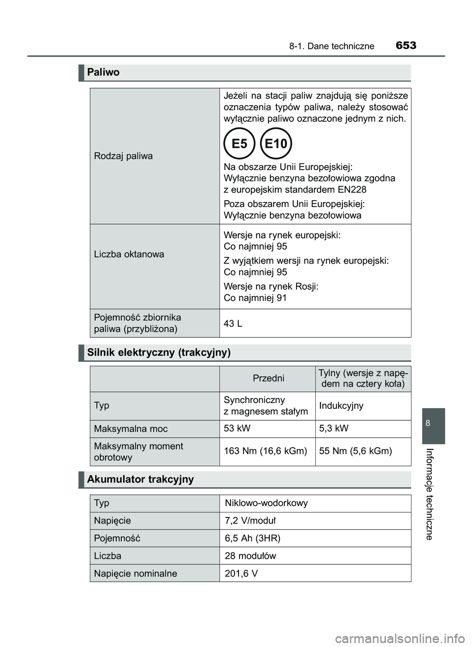 TOYOTA PRIUS 2022  Instrukcja obsługi (in Polish) 8-1. Dane techniczne653
8
Informacje techniczne
Paliwo
Silnik elektryczny (trakcyjny)
Rodzaj paliwaJe˝eli  na  stacji  paliw  znajdujà  si´  poni˝sze
oznaczenia  typów  paliwa,  nale˝y  stosowa�
