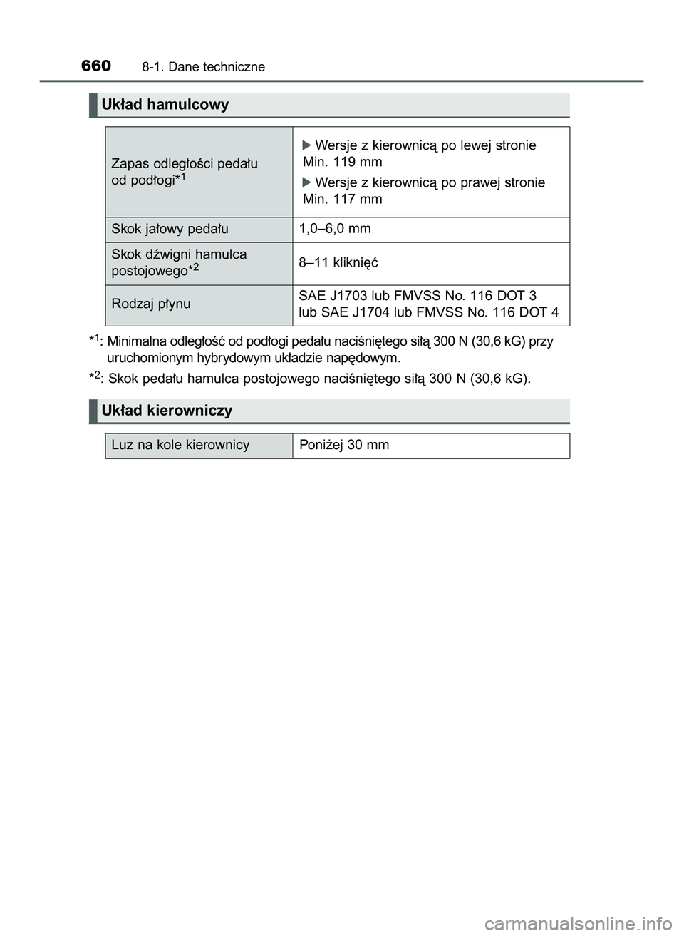 TOYOTA PRIUS 2022  Instrukcja obsługi (in Polish) 6608-1. Dane techniczne
Zapas odleg∏oÊci peda∏u
od pod∏ogi*1
Skok ja∏owy peda∏u
óWersje z kierownicà po lewej stronie
Min. 119 mm
óWersje z kierownicà po prawej stronie
Min. 117 mm
1,0�